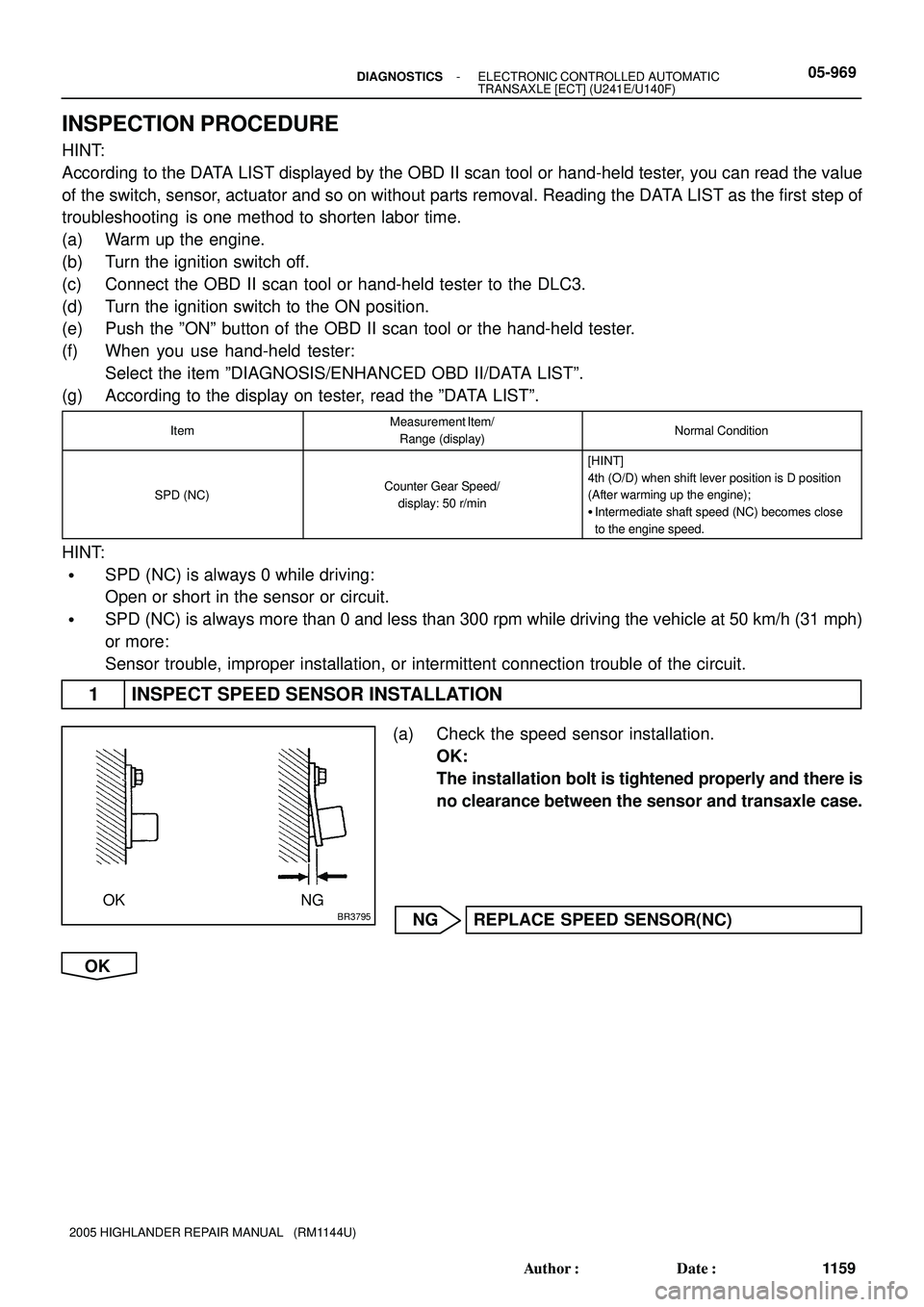 TOYOTA HIGHLANDER 2001  Service Repair Manual BR3795OK NG
- DIAGNOSTICSELECTRONIC CONTROLLED AUTOMATIC
TRANSAXLE [ECT] (U241E/U140F)05-969
1159 Author: Date:
2005 HIGHLANDER REPAIR MANUAL   (RM1144U)
INSPECTION PROCEDURE
HINT:
According to the 