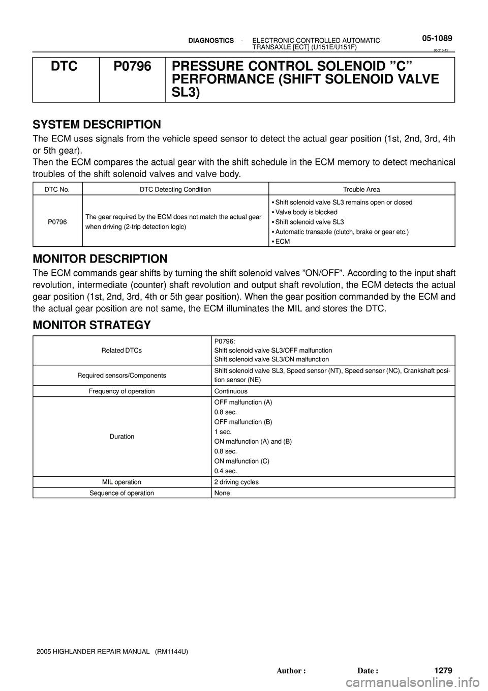TOYOTA HIGHLANDER 2001  Service Repair Manual - DIAGNOSTICSELECTRONIC CONTROLLED AUTOMATIC
TRANSAXLE [ECT] (U151E/U151F)05-1089
1279 Author: Date:
2005 HIGHLANDER REPAIR MANUAL   (RM1144U)
DTC P0796 PRESSURE CONTROL SOLENOID ºCº
PERFORMANCE (