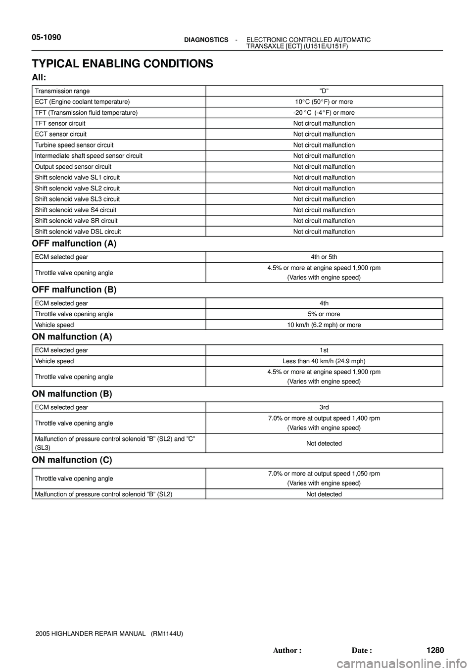 TOYOTA HIGHLANDER 2001  Service Repair Manual 05-1090- DIAGNOSTICSELECTRONIC CONTROLLED AUTOMATIC
TRANSAXLE [ECT] (U151E/U151F)
1280 Author: Date:
2005 HIGHLANDER REPAIR MANUAL   (RM1144U)
TYPICAL ENABLING CONDITIONS
All:
Transmission rangeºD