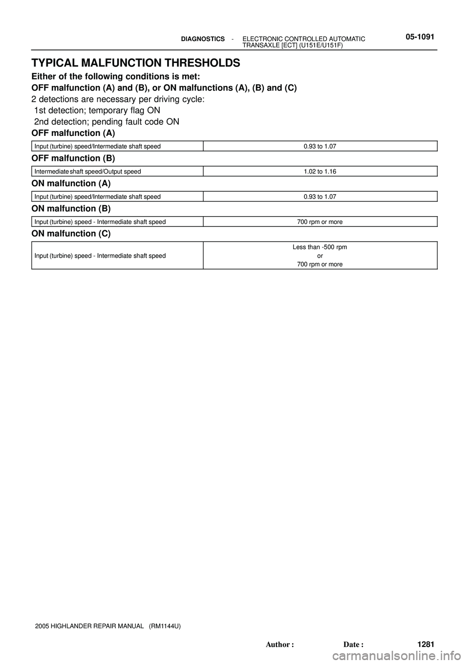 TOYOTA HIGHLANDER 2001  Service Repair Manual - DIAGNOSTICSELECTRONIC CONTROLLED AUTOMATIC
TRANSAXLE [ECT] (U151E/U151F)05-1091
1281 Author: Date:
2005 HIGHLANDER REPAIR MANUAL   (RM1144U)
TYPICAL MALFUNCTION THRESHOLDS
Either of the following 