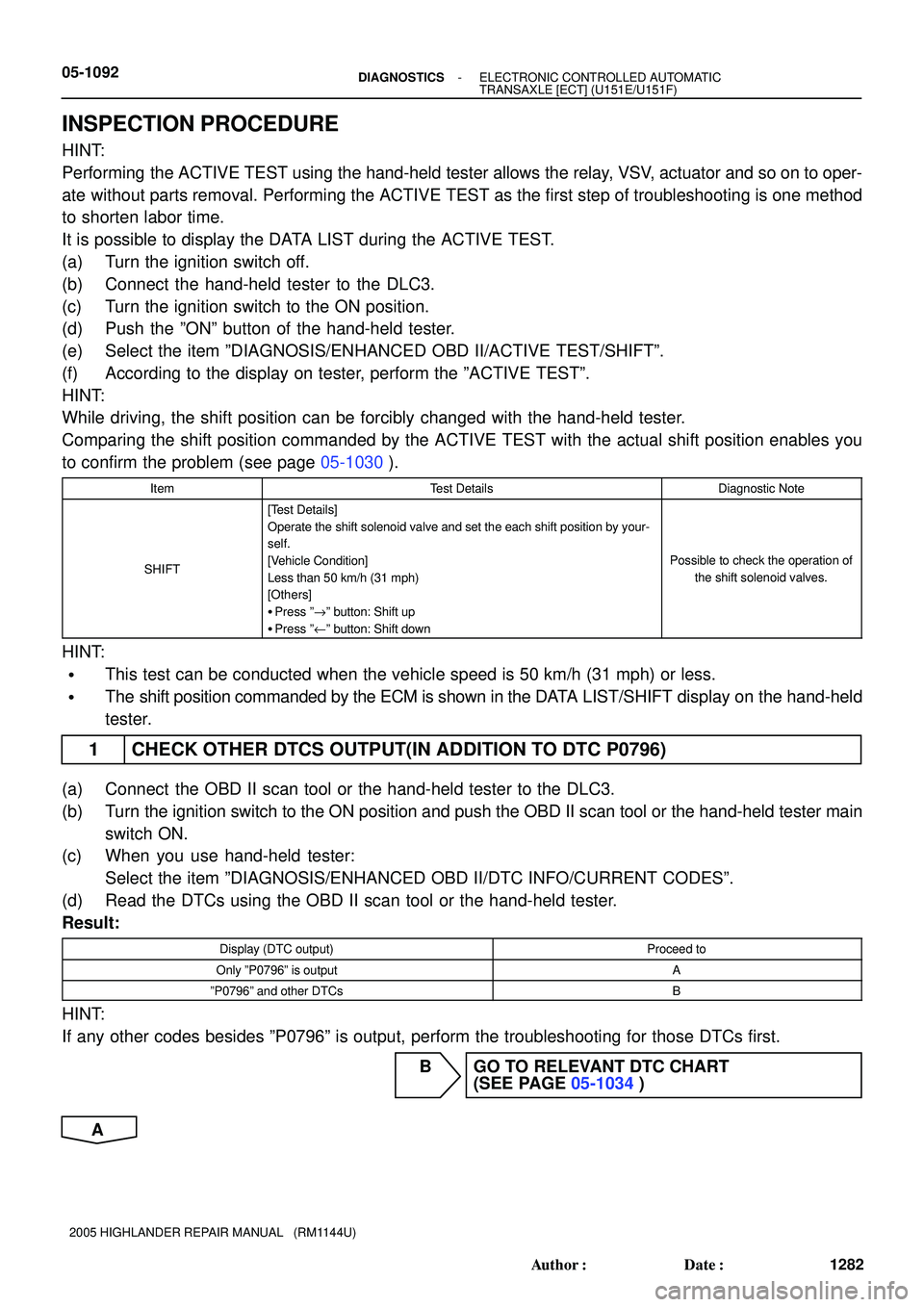 TOYOTA HIGHLANDER 2001  Service Repair Manual 05-1092- DIAGNOSTICSELECTRONIC CONTROLLED AUTOMATIC
TRANSAXLE [ECT] (U151E/U151F)
1282 Author: Date:
2005 HIGHLANDER REPAIR MANUAL   (RM1144U)
INSPECTION PROCEDURE
HINT:
Performing the ACTIVE TEST u