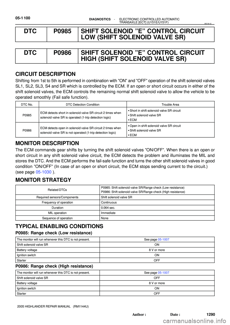 TOYOTA HIGHLANDER 2001  Service Repair Manual 05-1 100- DIAGNOSTICSELECTRONIC CONTROLLED AUTOMATIC
TRANSAXLE [ECT] (U151E/U151F)
1290 Author: Date:
2005 HIGHLANDER REPAIR MANUAL   (RM1144U)
DTC P0985 SHIFT SOLENOID ºEº CONTROL CIRCUIT
LOW (SH