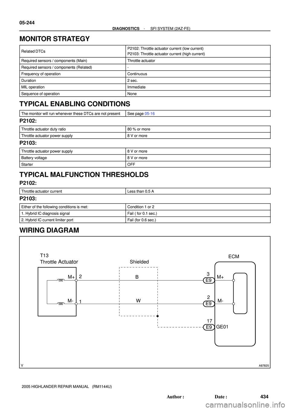TOYOTA HIGHLANDER 2001  Service Repair Manual A87825
T13 
Throttle 
Actuator
2
1B
WECM
M+
M- Shielded
GE01 M+
M-
E92
E9 E93
17 05-244
- DIAGNOSTICSSFI SYSTEM (2AZ-FE)
434 Author: Date:
2005 HIGHLANDER REPAIR MANUAL   (RM1144U)
MONITOR STRATEGY
