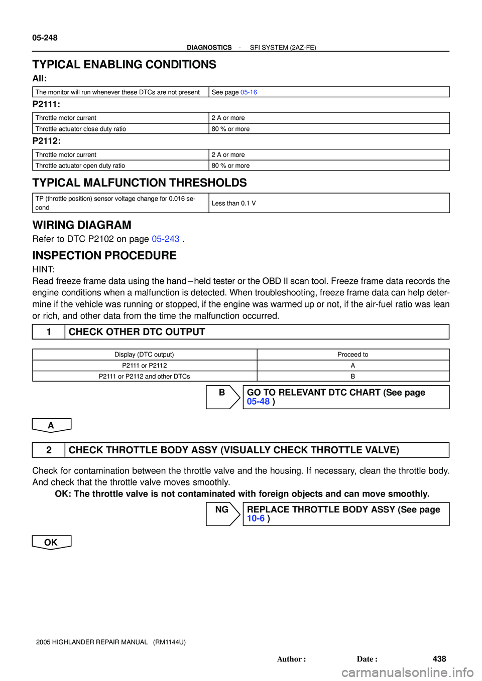 TOYOTA HIGHLANDER 2001  Service Repair Manual 05-248
- DIAGNOSTICSSFI SYSTEM (2AZ-FE)
438 Author: Date:
2005 HIGHLANDER REPAIR MANUAL   (RM1144U)
TYPICAL ENABLING CONDITIONS
All:
The monitor will run whenever these DTCs are not presentSee page 