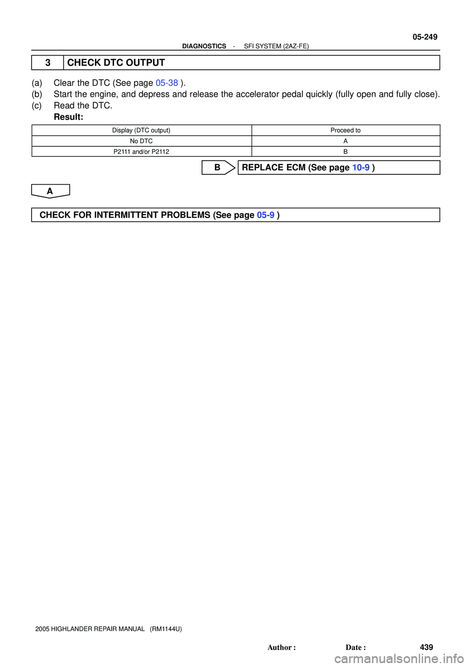TOYOTA HIGHLANDER 2001  Service Repair Manual - DIAGNOSTICSSFI SYSTEM (2AZ-FE)
05-249
439 Author: Date:
2005 HIGHLANDER REPAIR MANUAL   (RM1144U)
3 CHECK DTC OUTPUT
(a) Clear the DTC (See page 05-38).
(b) Start the engine, and depress and relea