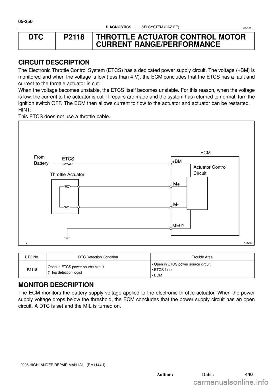 TOYOTA HIGHLANDER 2001  Service Repair Manual A85832
ETCSECM
+BM
M+
M-
ME01 From 
Battery
Throttle ActuatorActuator Control 
Circuit 05-250
- DIAGNOSTICSSFI SYSTEM (2AZ-FE)
440 Author: Date:
2005 HIGHLANDER REPAIR MANUAL   (RM1144U)
DTC P2118 T