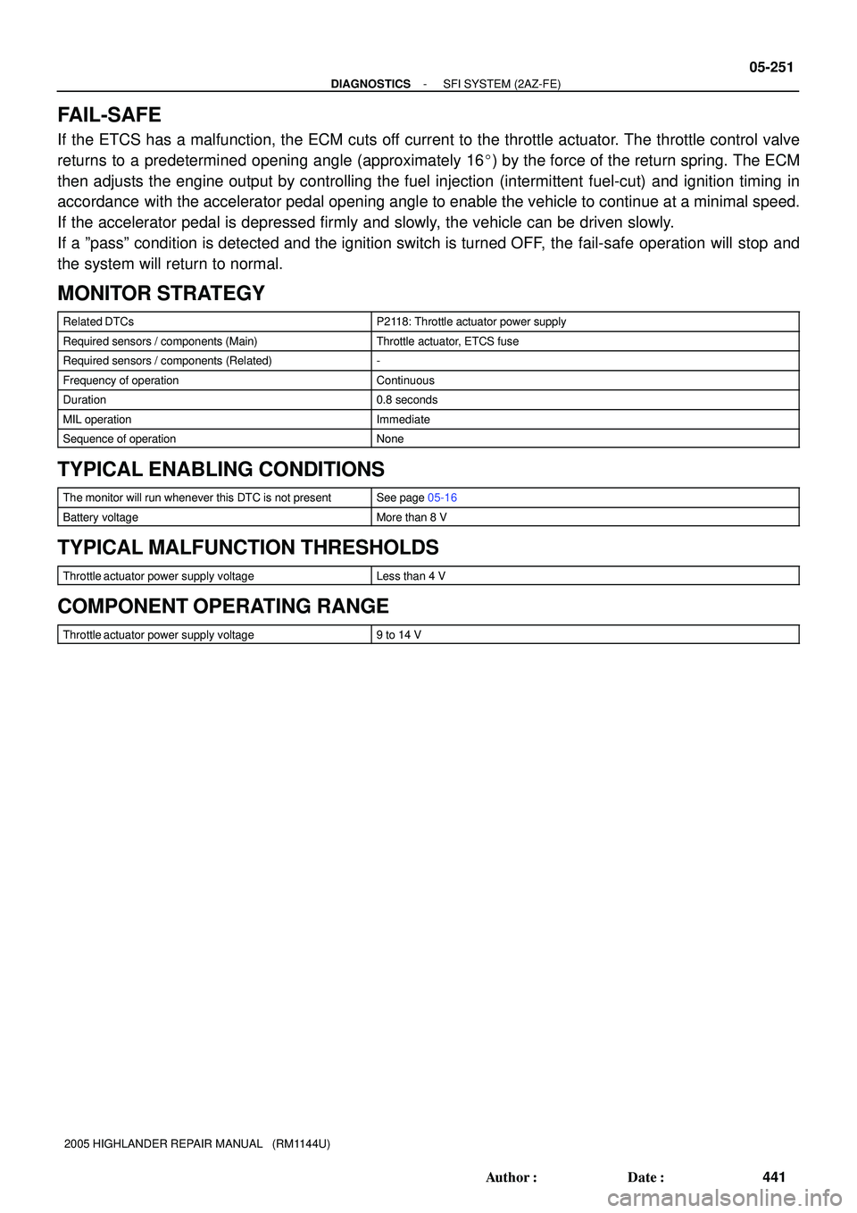 TOYOTA HIGHLANDER 2001  Service Repair Manual - DIAGNOSTICSSFI SYSTEM (2AZ-FE)
05-251
441 Author: Date:
2005 HIGHLANDER REPAIR MANUAL   (RM1144U)
FAIL-SAFE
If the ETCS has a malfunction, the ECM cuts off current to the throttle actuator. The th