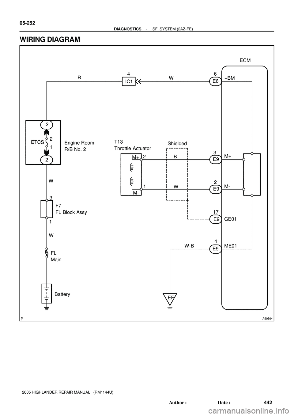 TOYOTA HIGHLANDER 2001  Service Repair Manual A90304
6
E6+BM
M+
M-
GE01ECM
ME01 3
E9
2
E9
17
E9
4
E9 W
IC14
1Engine Room 
R/B No. 2 2
T13
Throttle Actuator
B 2
F7
FL Block Assy
W-B
FL
Main
Battery
EF ETCS
W
12
1Shielded
2
W3R
WM+
M- 05-252
- DIAG