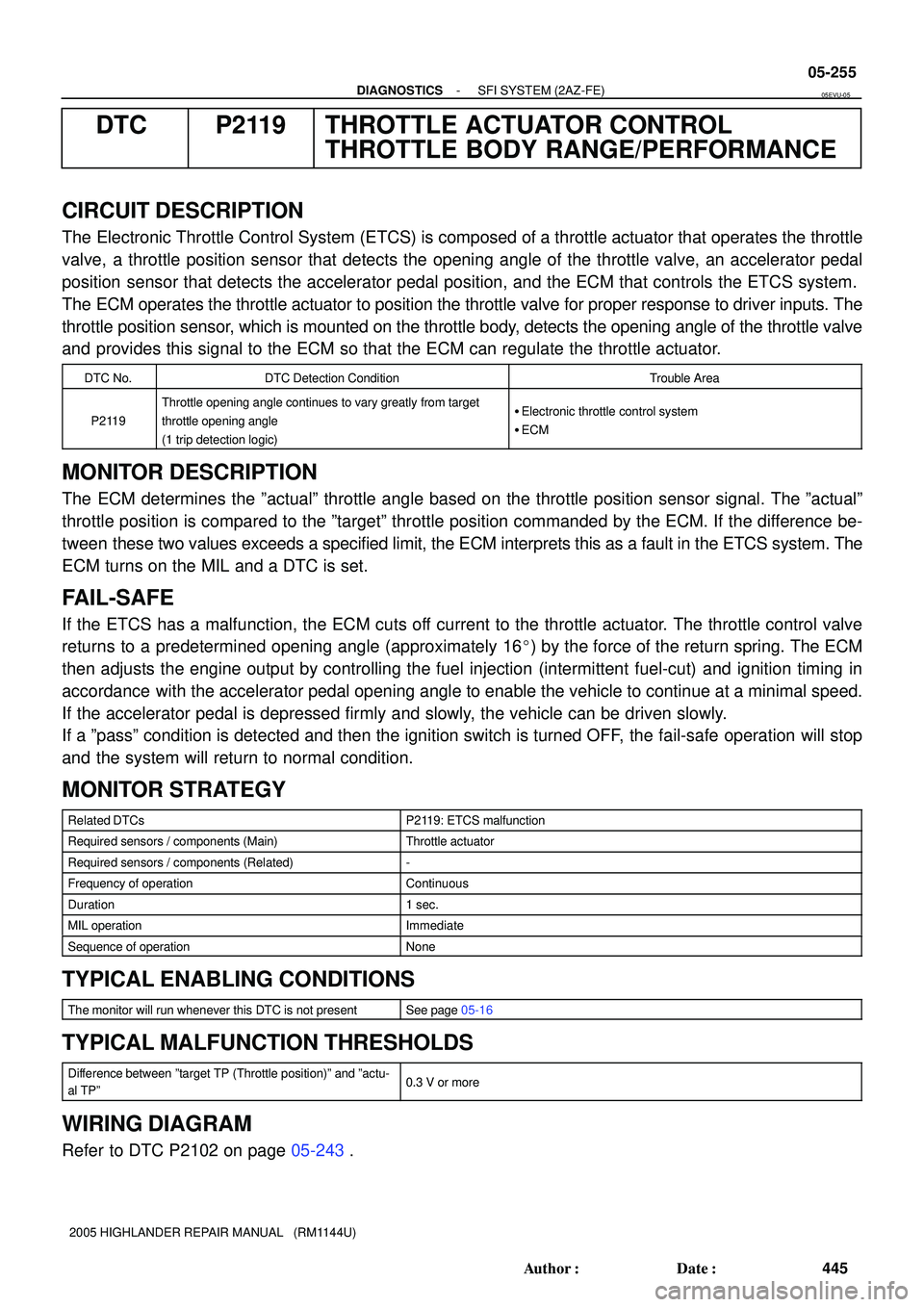 TOYOTA HIGHLANDER 2001  Service Repair Manual - DIAGNOSTICSSFI SYSTEM (2AZ-FE)
05-255
445 Author: Date:
2005 HIGHLANDER REPAIR MANUAL   (RM1144U)
DTC P2119 THROTTLE ACTUATOR CONTROL
THROTTLE BODY RANGE/PERFORMANCE
CIRCUIT DESCRIPTION
The Electr