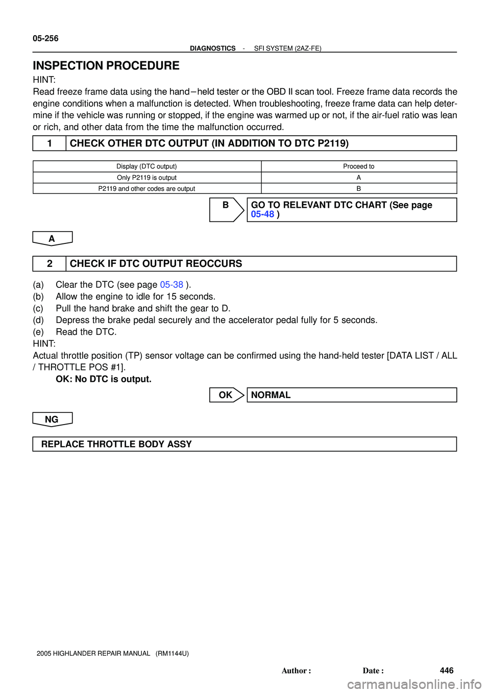 TOYOTA HIGHLANDER 2001  Service Repair Manual 05-256
- DIAGNOSTICSSFI SYSTEM (2AZ-FE)
446 Author: Date:
2005 HIGHLANDER REPAIR MANUAL   (RM1144U)
INSPECTION PROCEDURE
HINT:
Read freeze frame data using the hand-held tester or the OBD II scan to