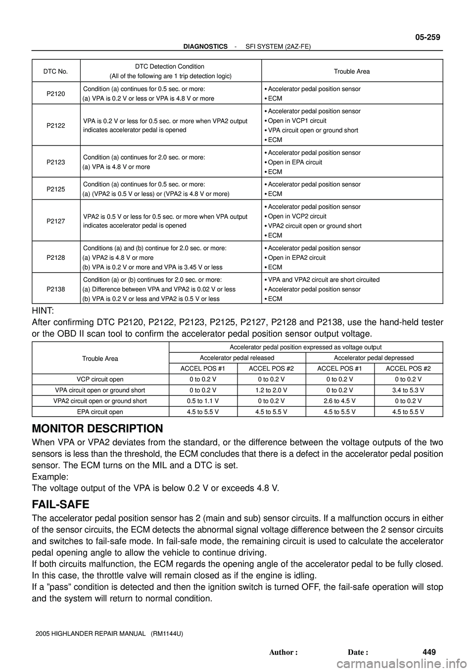 TOYOTA HIGHLANDER 2001  Service Repair Manual - DIAGNOSTICSSFI SYSTEM (2AZ-FE)
05-259
449 Author: Date:
2005 HIGHLANDER REPAIR MANUAL   (RM1144U)DTC No.
DTC Detection Condition 
(All of the following are 1 trip detection logic)Trouble Area
P212
