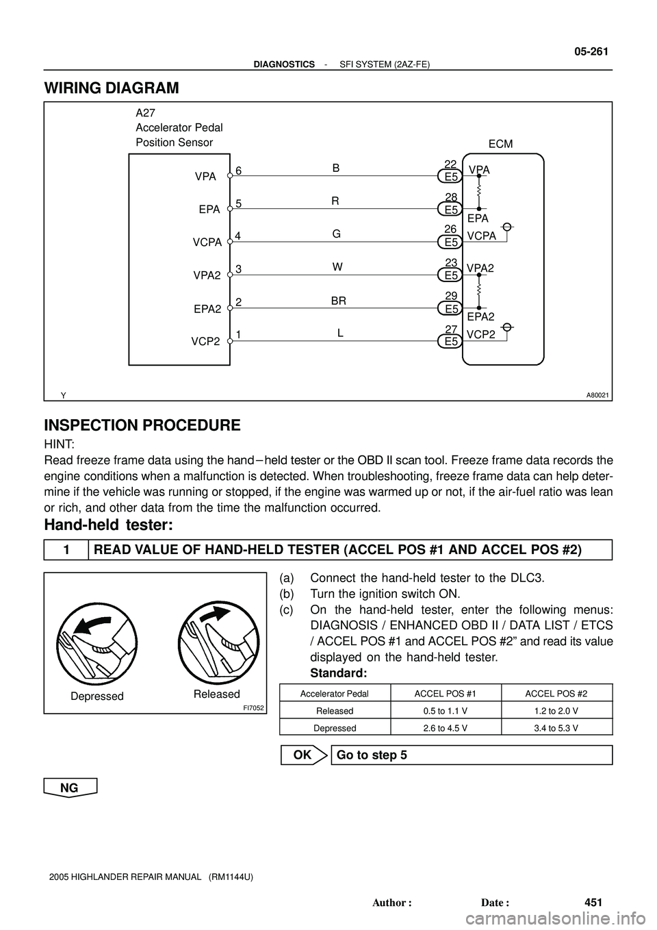 TOYOTA HIGHLANDER 2001  Service Repair Manual A80021
A27 
Accelerator Pedal 
Position Sensor
EPA
EPA2
VCP2VPA2VPA
5
2
1 3 46
VCPAE5
E5
E5 E5 E5 E5
28
29
27 23 26 22ECM
EPA
EPA2
VCP2 VPA2VCPAVPA
BR
L G
W B
R
FI7052DepressedReleased
- DIAGNOSTICSSF
