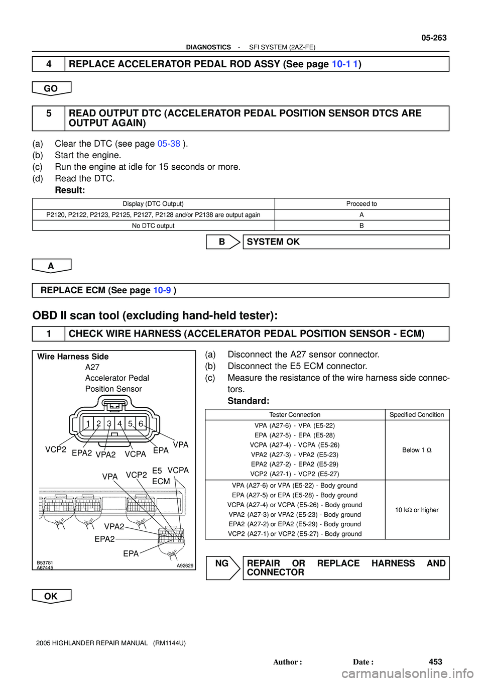TOYOTA HIGHLANDER 2001  Service Repair Manual B53781
A67445A92629
A27 
Accelerator Pedal 
Position Sensor
VPA
EPA
VCPA
VPA2 EPA2 VCP2 Wire Harness Side
E5
ECM VPA
EPAVCPA
VPA2
EPA2VCP2
- DIAGNOSTICSSFI SYSTEM (2AZ-FE)
05-263
453 Author: Date:
2
