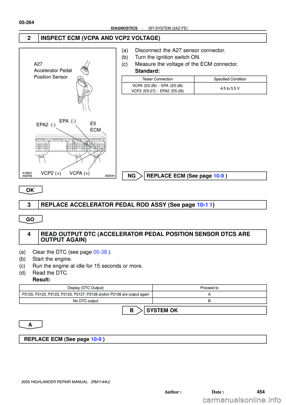 TOYOTA HIGHLANDER 2001  Service Repair Manual A19521
A53765A92544
A27
Accelerator Pedal 
Position Sensor
EPA (-)
VCPA (+)E5 
ECM
VCP2 (+) EPA2 (-)
05-264
- DIAGNOSTICSSFI SYSTEM (2AZ-FE)
454 Author: Date:
2005 HIGHLANDER REPAIR MANUAL   (RM1144