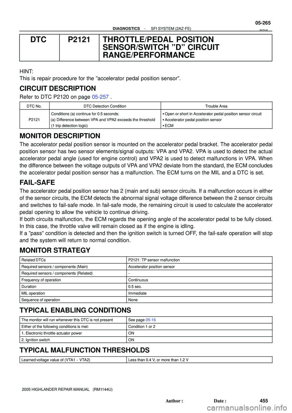 TOYOTA HIGHLANDER 2001  Service Repair Manual - DIAGNOSTICSSFI SYSTEM (2AZ-FE)
05-265
455 Author: Date:
2005 HIGHLANDER REPAIR MANUAL   (RM1144U)
DTC P2121 THROTTLE/PEDAL POSITION
SENSOR/SWITCH ºDº CIRCUIT
RANGE/PERFORMANCE
HINT:
This is repa