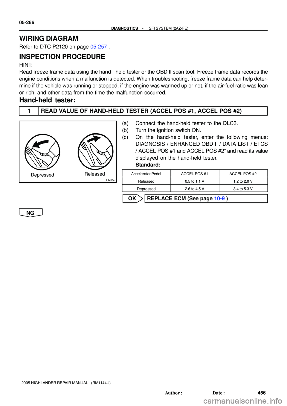 TOYOTA HIGHLANDER 2001  Service Repair Manual FI7052DepressedReleased
05-266
- DIAGNOSTICSSFI SYSTEM (2AZ-FE)
456 Author: Date:
2005 HIGHLANDER REPAIR MANUAL   (RM1144U)
WIRING DIAGRAM
Refer to DTC P2120 on page 05-257.
INSPECTION PROCEDURE
HIN