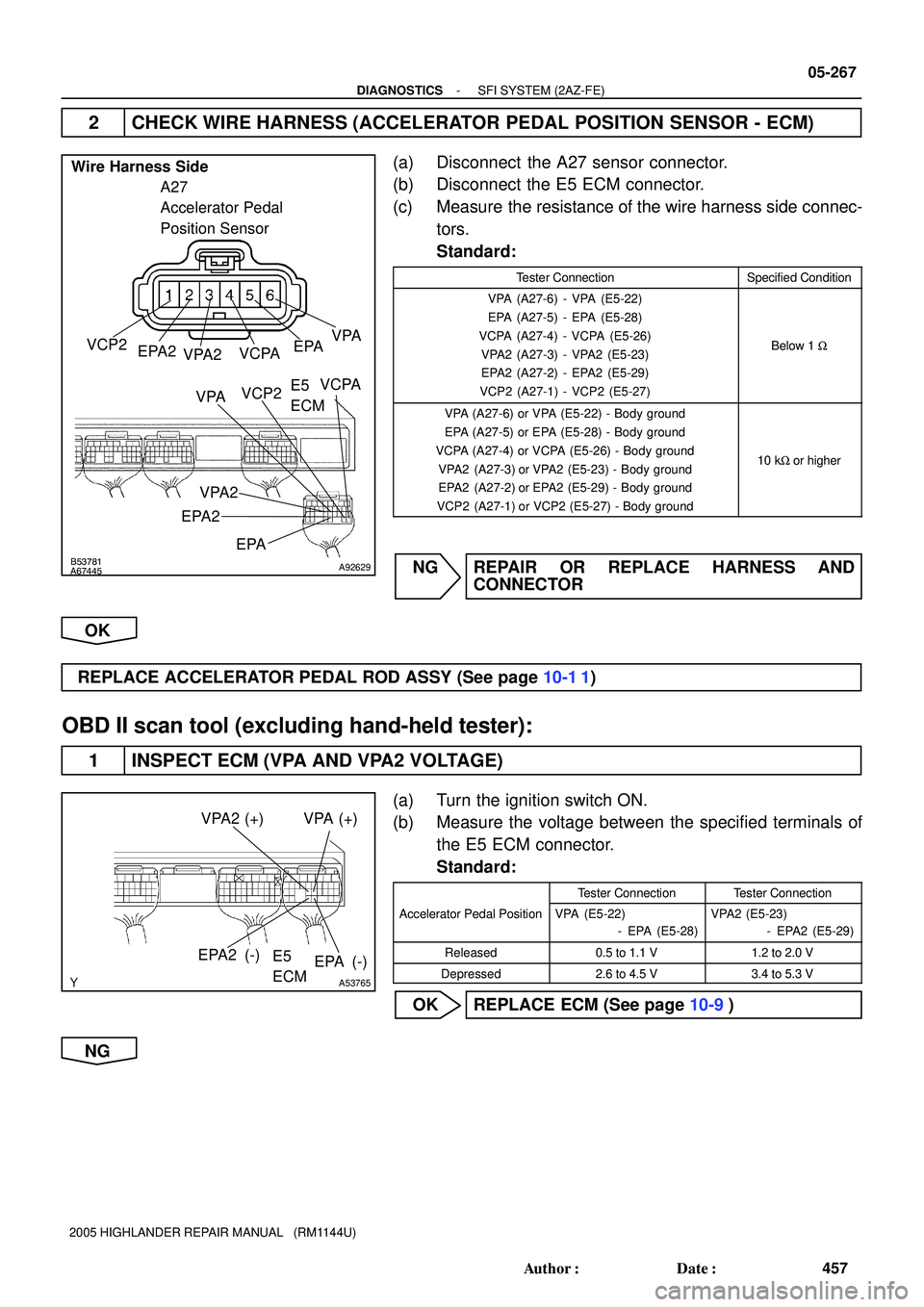 TOYOTA HIGHLANDER 2001  Service Repair Manual B53781
A67445A92629
A27 
Accelerator Pedal 
Position Sensor
VPA
EPA
VCPA
VPA2 EPA2 VCP2 Wire Harness Side
E5
ECM VPA
EPAVCPA
VPA2
EPA2VCP2
A53765
E5
ECM
VPA2 (+)
EPA2 (-)VPA (+)
EPA (-)
- DIAGNOSTICSS