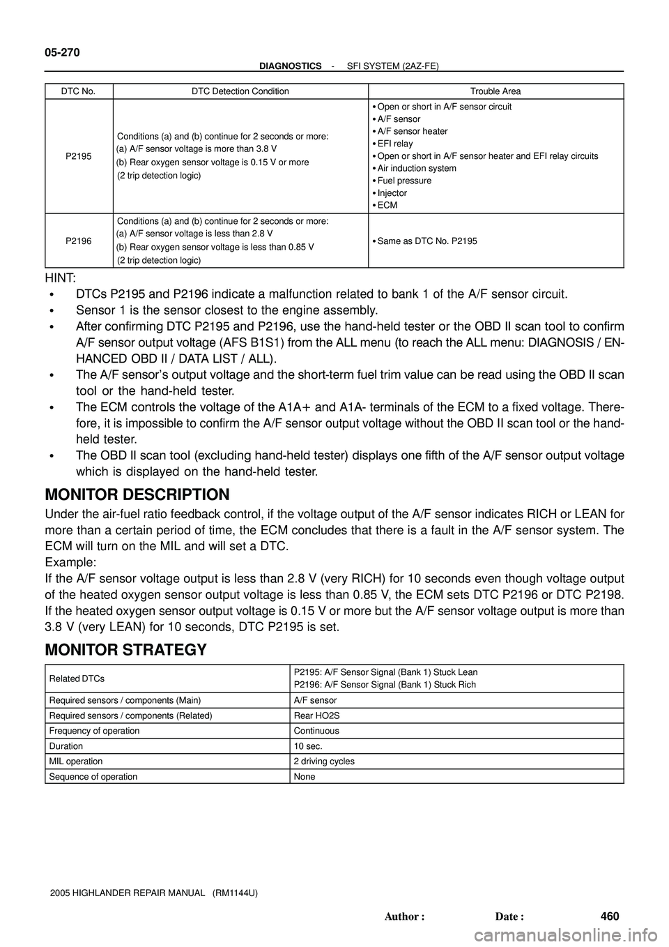 TOYOTA HIGHLANDER 2001  Service Repair Manual 05-270
- DIAGNOSTICSSFI SYSTEM (2AZ-FE)
460 Author: Date:
2005 HIGHLANDER REPAIR MANUAL   (RM1144U)DTC No.
DTC Detection ConditionTrouble Area
P2195
Conditions (a) and (b) continue for 2 seconds or 