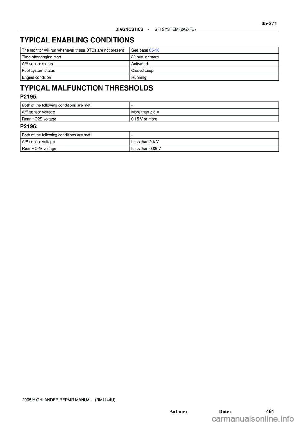TOYOTA HIGHLANDER 2001  Service Repair Manual - DIAGNOSTICSSFI SYSTEM (2AZ-FE)
05-271
461 Author: Date:
2005 HIGHLANDER REPAIR MANUAL   (RM1144U)
TYPICAL ENABLING CONDITIONS
The monitor will run whenever these DTCs are not presentSee page 05-16