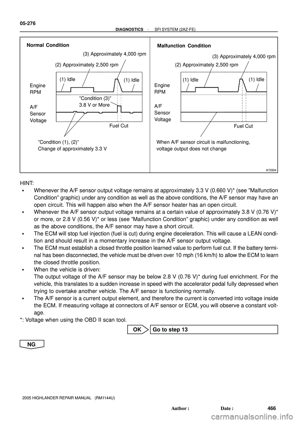 TOYOTA HIGHLANDER 2001  Service Repair Manual A72304
Engine 
RPMEngine 
RPM (1) Idle (2) Approximately 2,500 rpm
Fuel Cut
When A/F sensor circuit is malfunctioning, 
voltage output does not change A/F 
Sensor 
Voltage A/F 
Sensor 
Voltage
(1) Idl