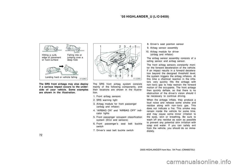 TOYOTA HIGHLANDER 2001  Service Repair Manual 05 HIGHLANDER_U (L/O 0409)
72
2005 HIGHLANDER from Nov. 04 Prod. (OM48570U)
Hitting a curb,
edge of pavement
or hard surfaceFalling into or
jumping over a
deep hole
Landing hard or vehicle falling
T