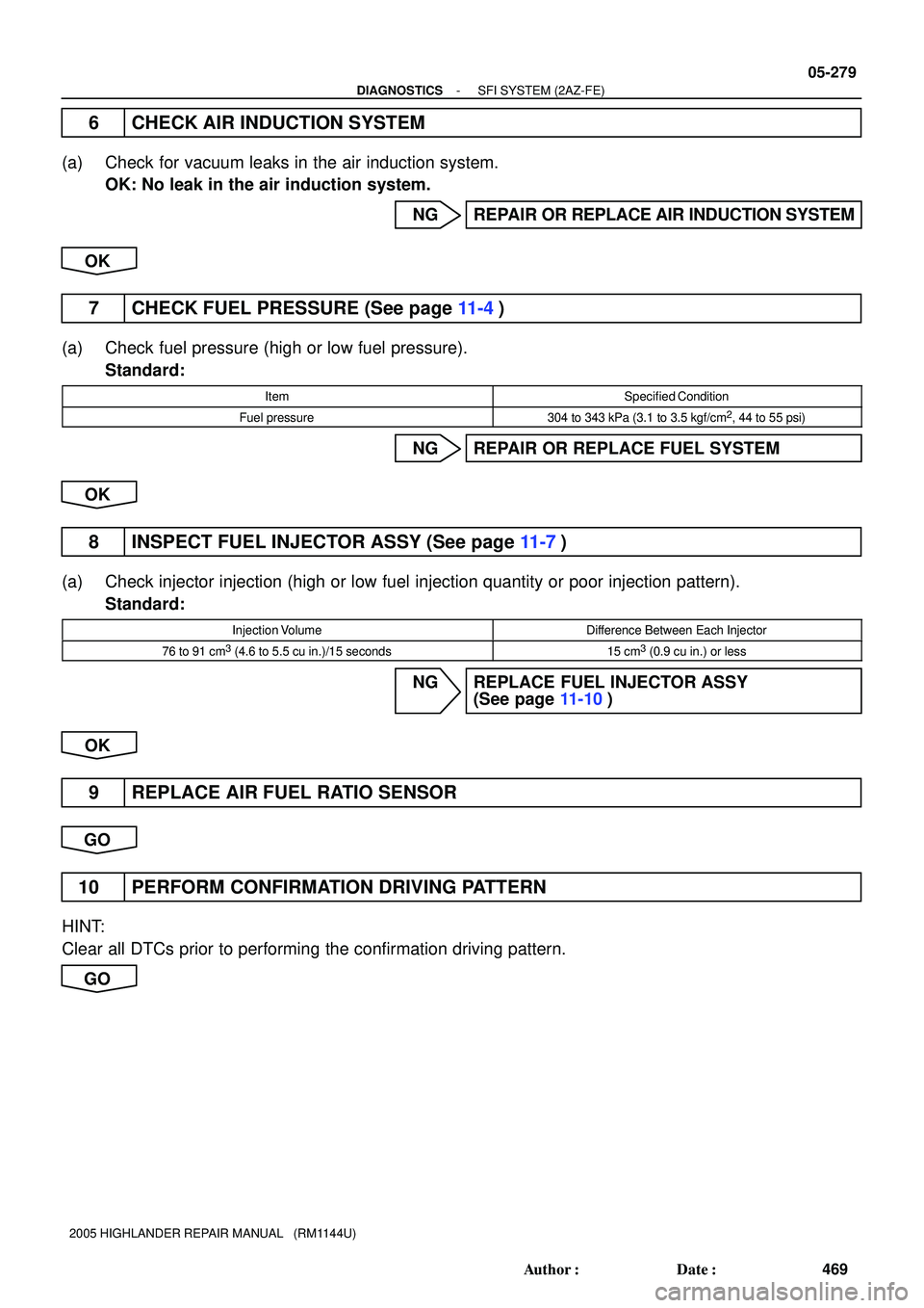 TOYOTA HIGHLANDER 2001  Service Repair Manual - DIAGNOSTICSSFI SYSTEM (2AZ-FE)
05-279
469 Author: Date:
2005 HIGHLANDER REPAIR MANUAL   (RM1144U)
6 CHECK AIR INDUCTION SYSTEM
(a) Check for vacuum leaks in the air induction system.
OK: No leak i