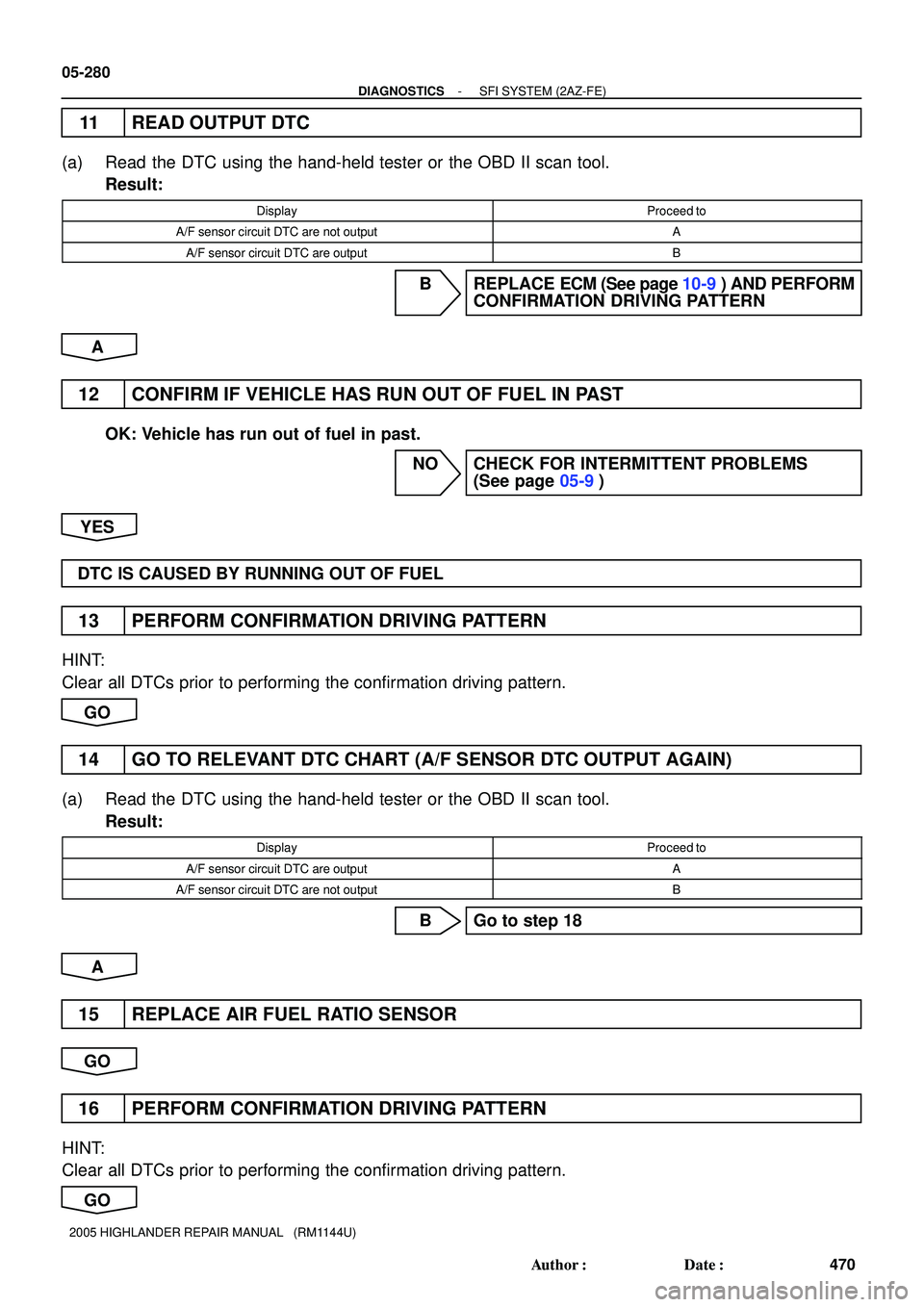 TOYOTA HIGHLANDER 2001  Service Repair Manual 05-280
- DIAGNOSTICSSFI SYSTEM (2AZ-FE)
470 Author: Date:
2005 HIGHLANDER REPAIR MANUAL   (RM1144U)
11 READ OUTPUT DTC
(a) Read the DTC using the hand-held tester or the OBD II scan tool.
Result:
Di