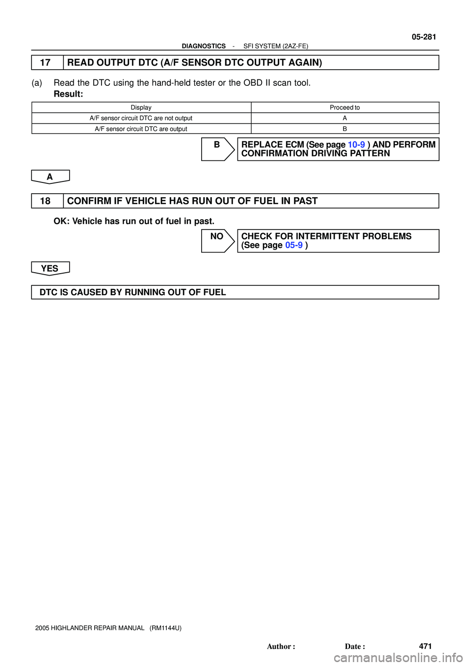 TOYOTA HIGHLANDER 2001  Service Repair Manual - DIAGNOSTICSSFI SYSTEM (2AZ-FE)
05-281
471 Author: Date:
2005 HIGHLANDER REPAIR MANUAL   (RM1144U)
17 READ OUTPUT DTC (A/F SENSOR DTC OUTPUT AGAIN)
(a) Read the DTC using the hand-held tester or th