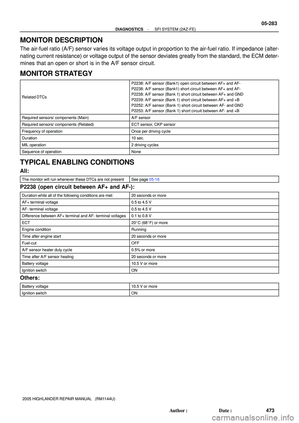 TOYOTA HIGHLANDER 2001  Service Repair Manual - DIAGNOSTICSSFI SYSTEM (2AZ-FE)
05-283
473 Author: Date:
2005 HIGHLANDER REPAIR MANUAL   (RM1144U)
MONITOR DESCRIPTION
The air-fuel ratio (A/F) sensor varies its voltage output in proportion to the