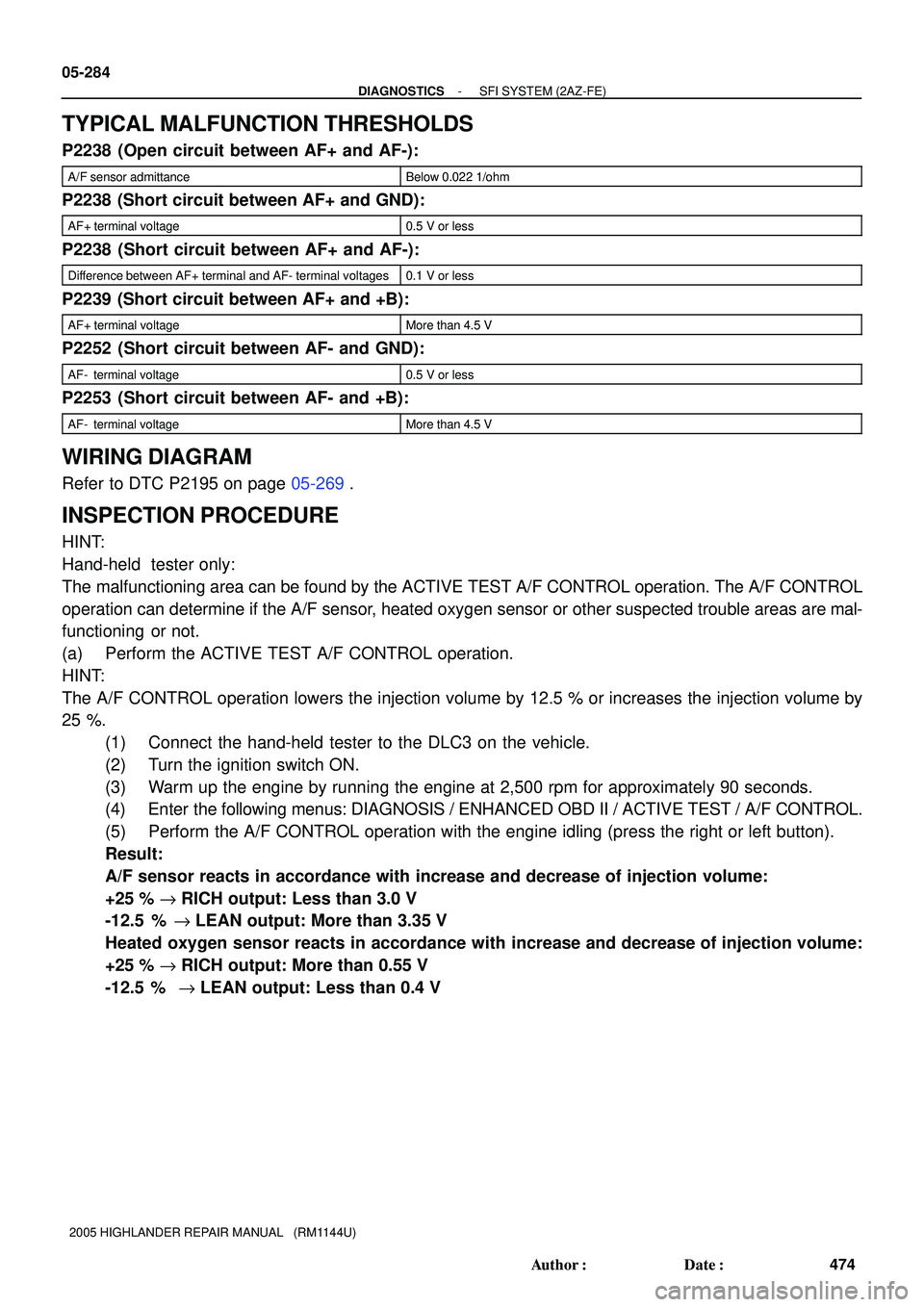 TOYOTA HIGHLANDER 2001  Service Repair Manual 05-284
- DIAGNOSTICSSFI SYSTEM (2AZ-FE)
474 Author: Date:
2005 HIGHLANDER REPAIR MANUAL   (RM1144U)
TYPICAL MALFUNCTION THRESHOLDS
P2238  (Open circuit between AF+ and AF-):
A/F sensor admittanceBel