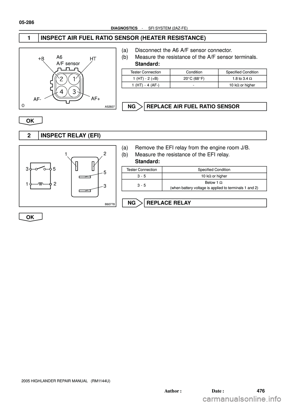 TOYOTA HIGHLANDER 2001  Service Repair Manual A52607
AF-AF+
A6
A/F sensor
B60778
5
12 312
5
3
05-286
- DIAGNOSTICSSFI SYSTEM (2AZ-FE)
476 Author: Date:
2005 HIGHLANDER REPAIR MANUAL   (RM1144U)
1 INSPECT AIR FUEL RATIO SENSOR (HEATER RESISTANCE
