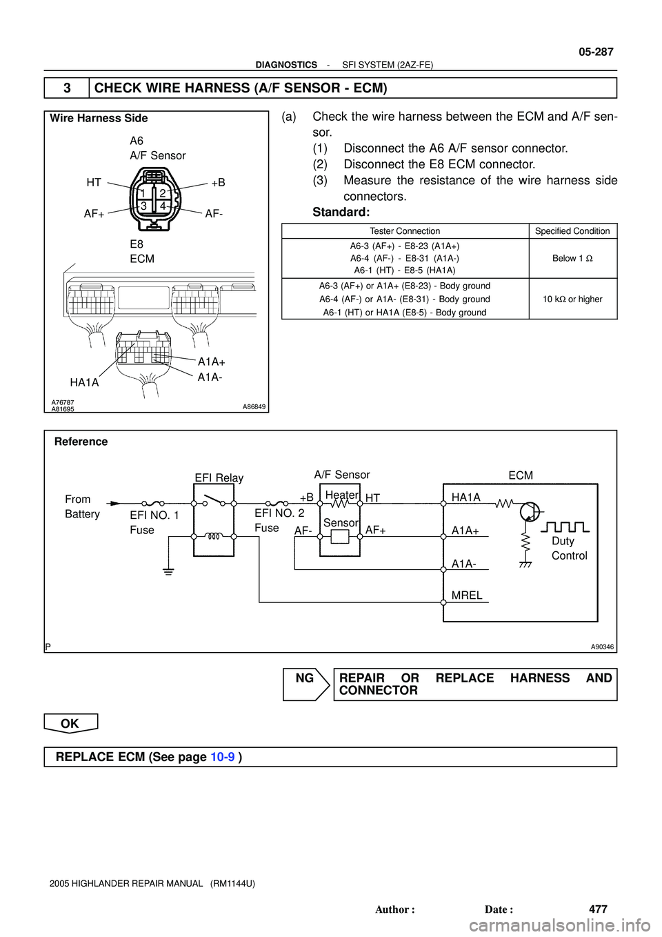 TOYOTA HIGHLANDER 2001  Service Repair Manual 12
34
A76787
A81695A86849
Wire Harness Side
A6
A/F Sensor
HT
+B
E8
ECM
HA1A
AF+AF-
A1A-A1A+
A90346
A/F Sensor
EFI Relay
Heater
Sensor
A1A+ HA1A
Duty 
Control ECM
From 
Battery
A1A-
MREL Reference
+B
A