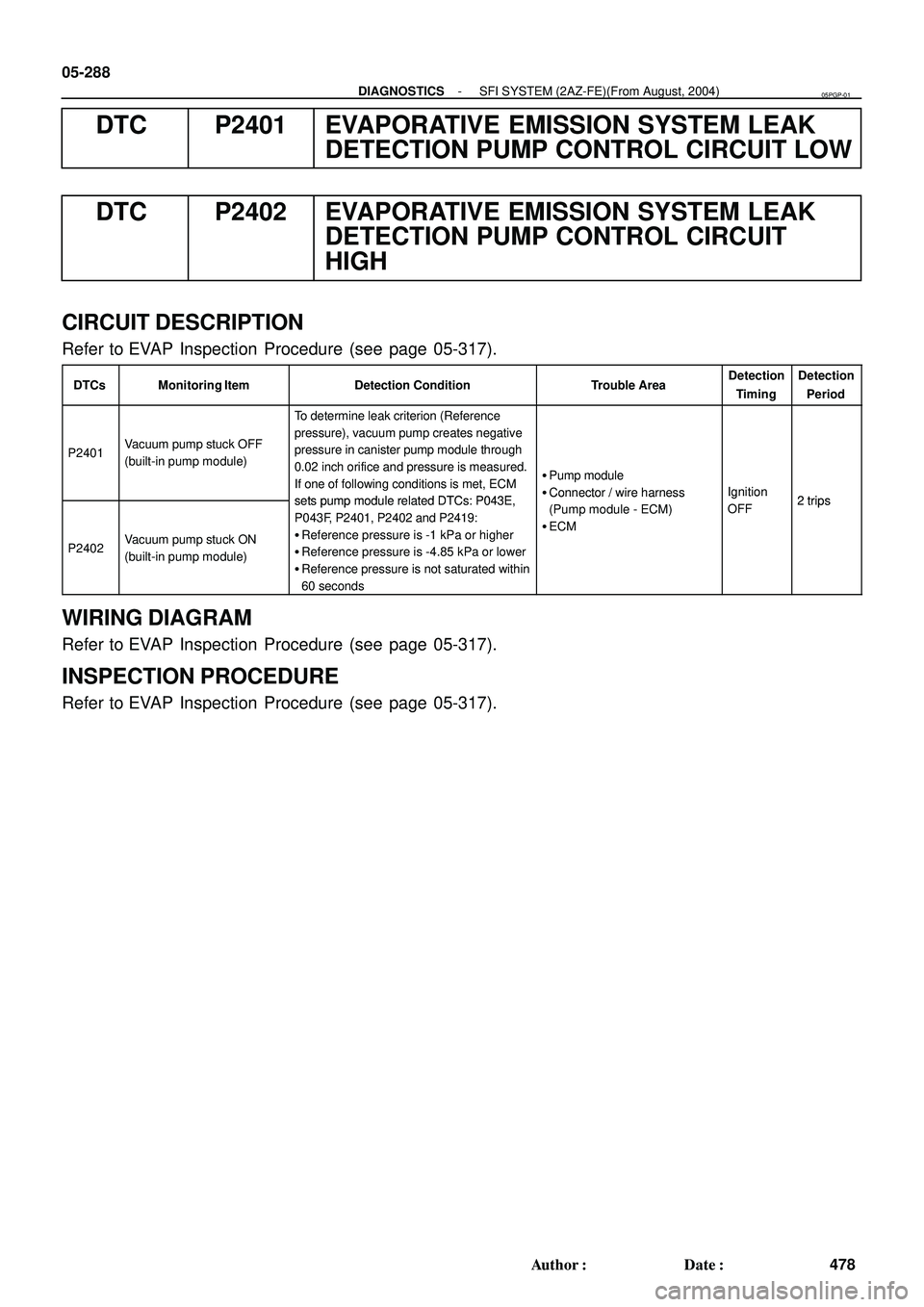 TOYOTA HIGHLANDER 2001  Service Repair Manual 05-288
- DIAGNOSTICSSFI SYSTEM (2AZ-FE)(From August, 2004)
478 Author: Date:
DTC P2401 EVAPORATIVE EMISSION SYSTEM LEAK
DETECTION PUMP CONTROL CIRCUIT LOW
DTC P2402 EVAPORATIVE EMISSION SYSTEM LEAK
