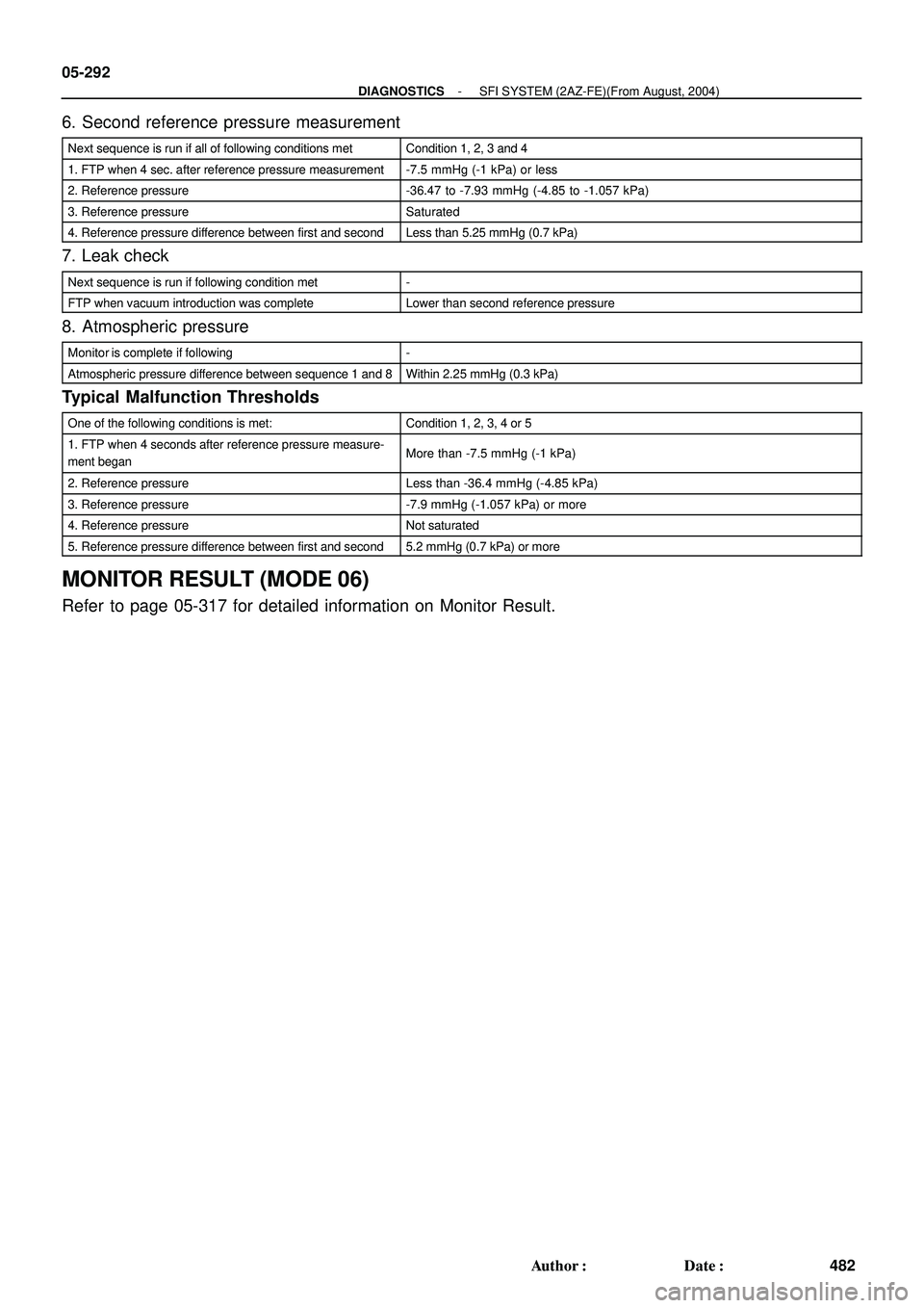 TOYOTA HIGHLANDER 2001  Service Repair Manual 05-292
- DIAGNOSTICSSFI SYSTEM (2AZ-FE)(From August, 2004)
482 Author: Date:
6. Second reference pressure measurement
Next sequence is run if all of following conditions metCondition 1, 2, 3 and 4
1