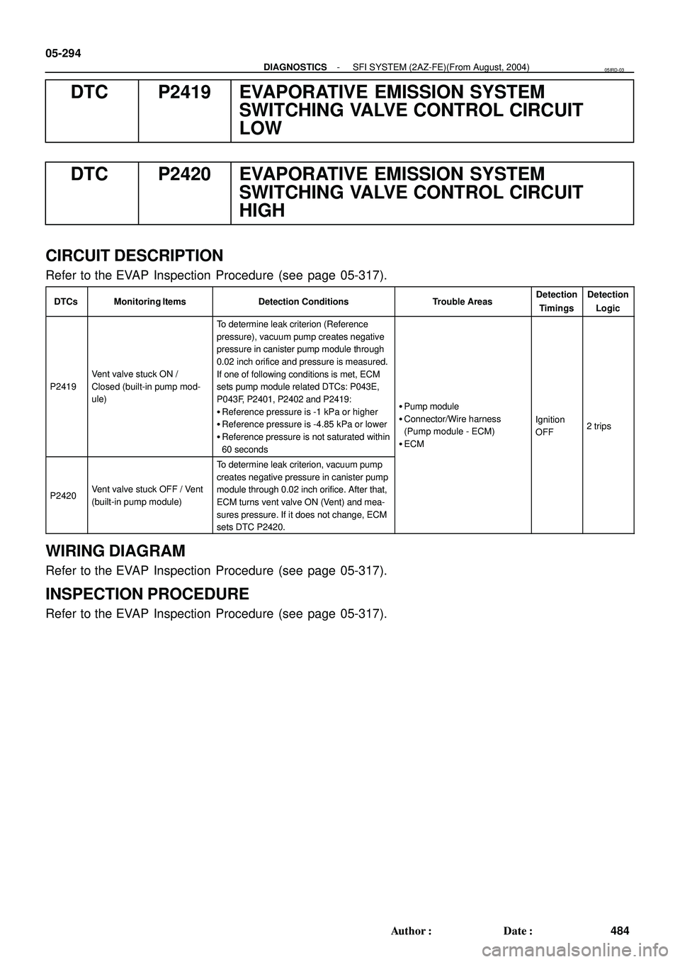 TOYOTA HIGHLANDER 2001  Service Repair Manual 05-294
- DIAGNOSTICSSFI SYSTEM (2AZ-FE)(From August, 2004)
484 Author: Date:
DTC P2419 EVAPORATIVE EMISSION SYSTEM
SWITCHING VALVE CONTROL CIRCUIT
LOW
DTC P2420 EVAPORATIVE EMISSION SYSTEM
SWITCHING