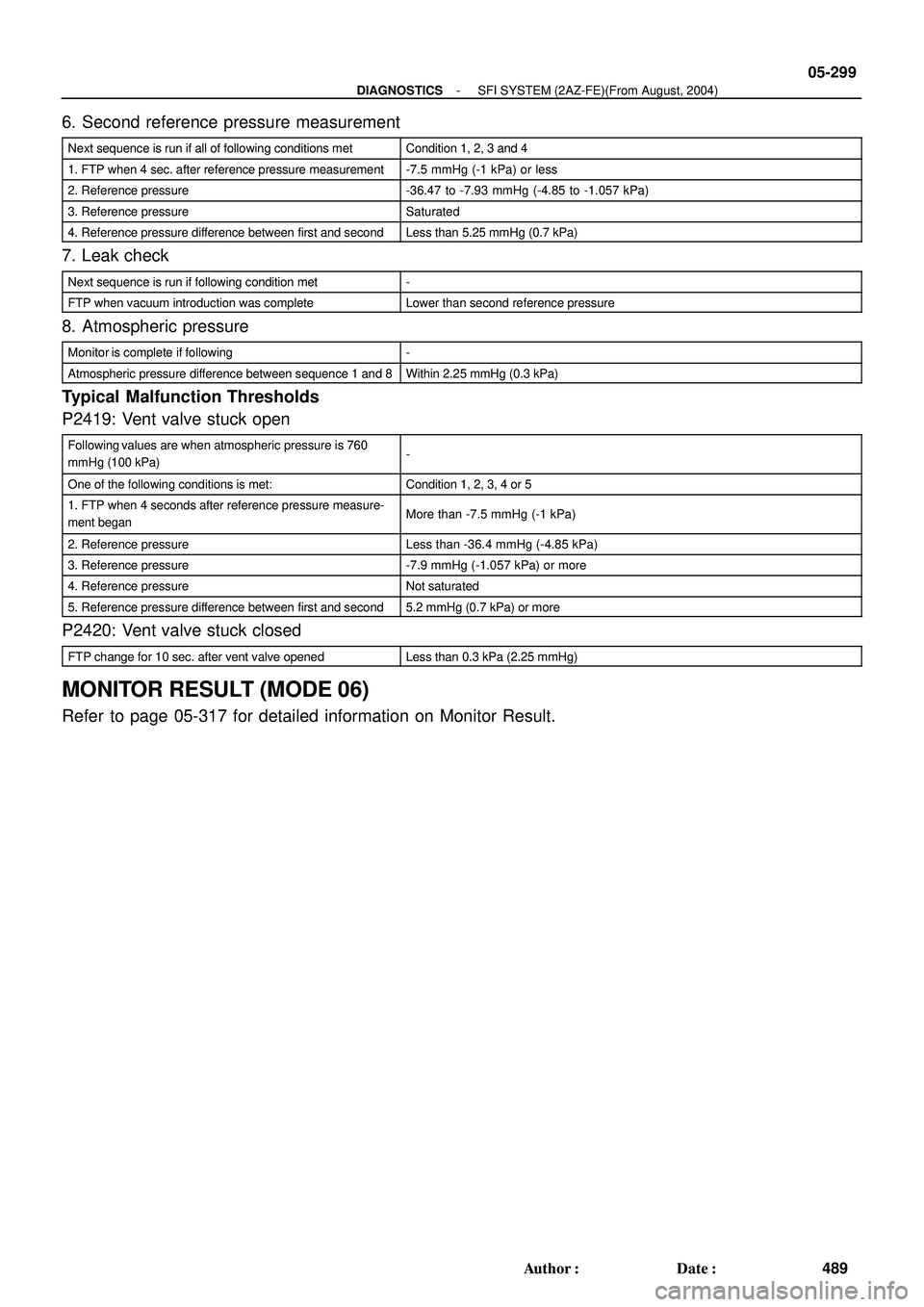 TOYOTA HIGHLANDER 2001  Service Repair Manual - DIAGNOSTICSSFI SYSTEM (2AZ-FE)(From August, 2004)
05-299
489 Author: Date:
6. Second reference pressure measurement
Next sequence is run if all of following conditions metCondition 1, 2, 3 and 4
1