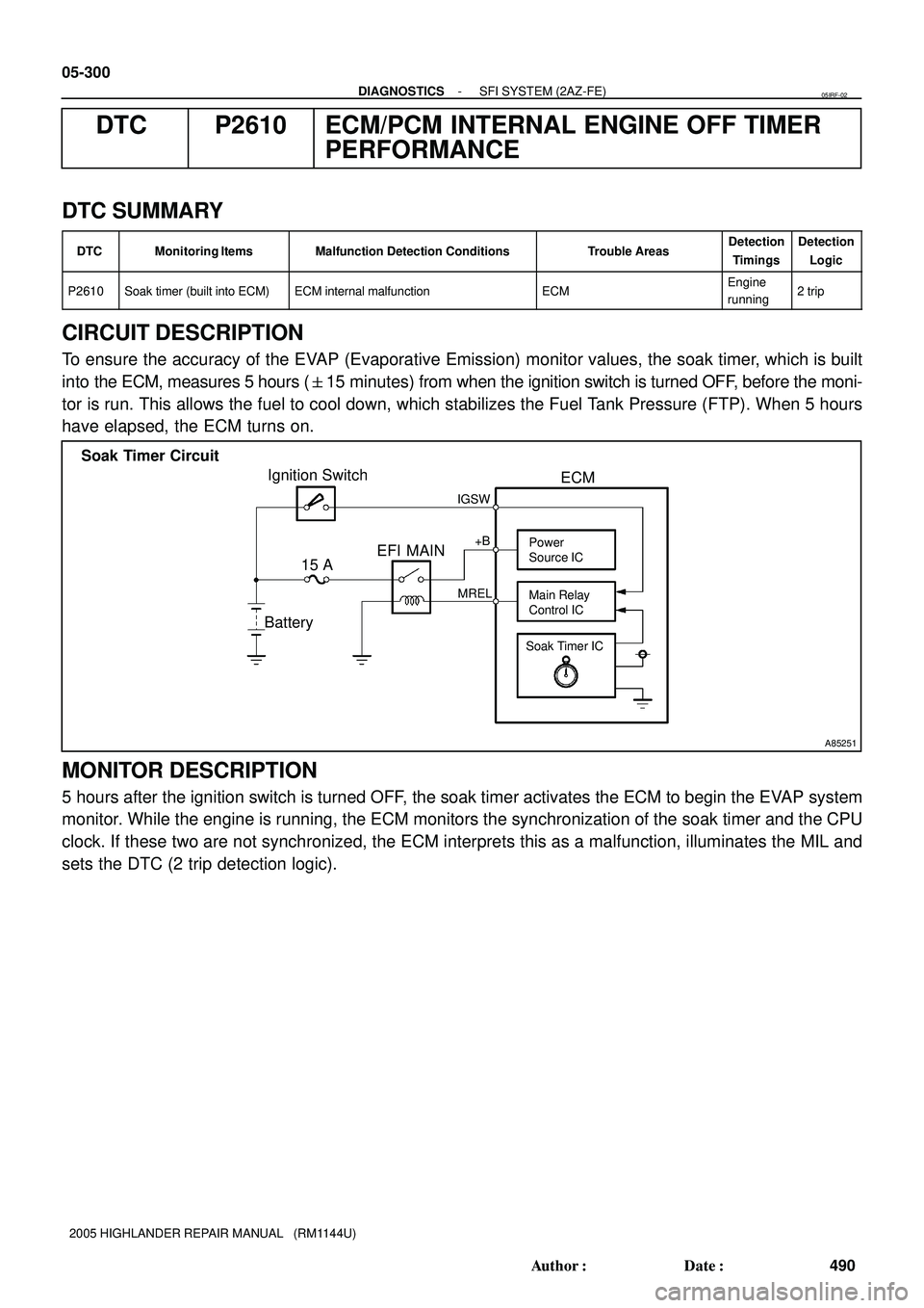 TOYOTA HIGHLANDER 2001  Service Repair Manual A85251
Soak Timer Circuit
Ignition Switch
IGSW
Power
ECM
EFI MAIN
MREL+B
15 ASource IC
Soak Timer ICMain Relay
Control IC
Battery 05-300
- DIAGNOSTICSSFI SYSTEM (2AZ-FE)
490 Author: Date:
2005 HIGHL