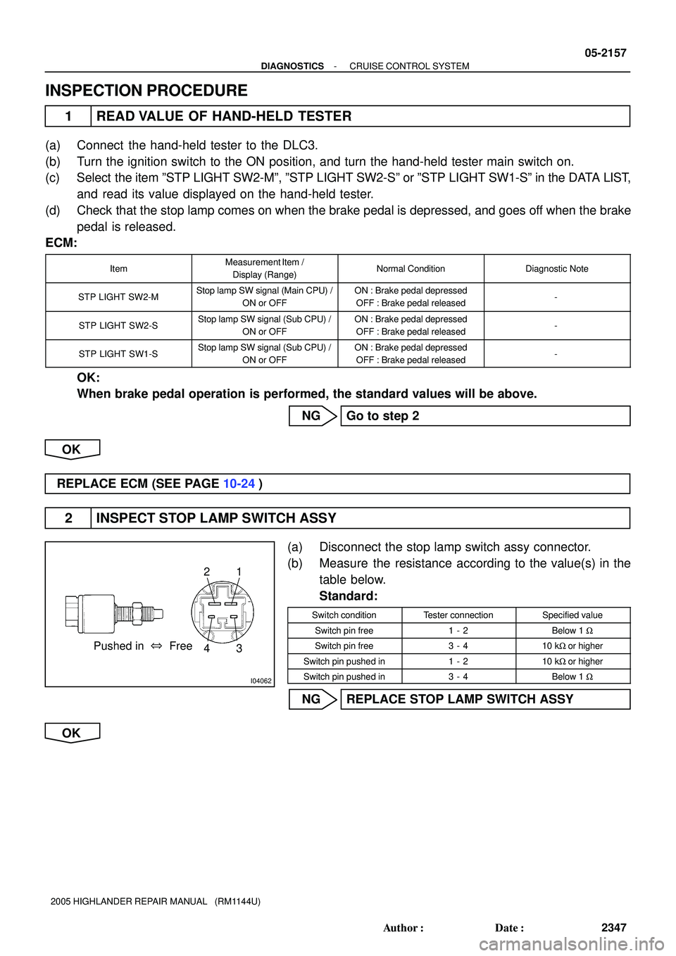 TOYOTA HIGHLANDER 2001  Service Repair Manual I04062
Free Pushed in
3 41 2@
- DIAGNOSTICSCRUISE CONTROL SYSTEM
05-2157
2347 Author: Date:
2005 HIGHLANDER REPAIR MANUAL   (RM1144U)
INSPECTION PROCEDURE
1 READ VALUE OF HAND-HELD TESTER
(a) Connec