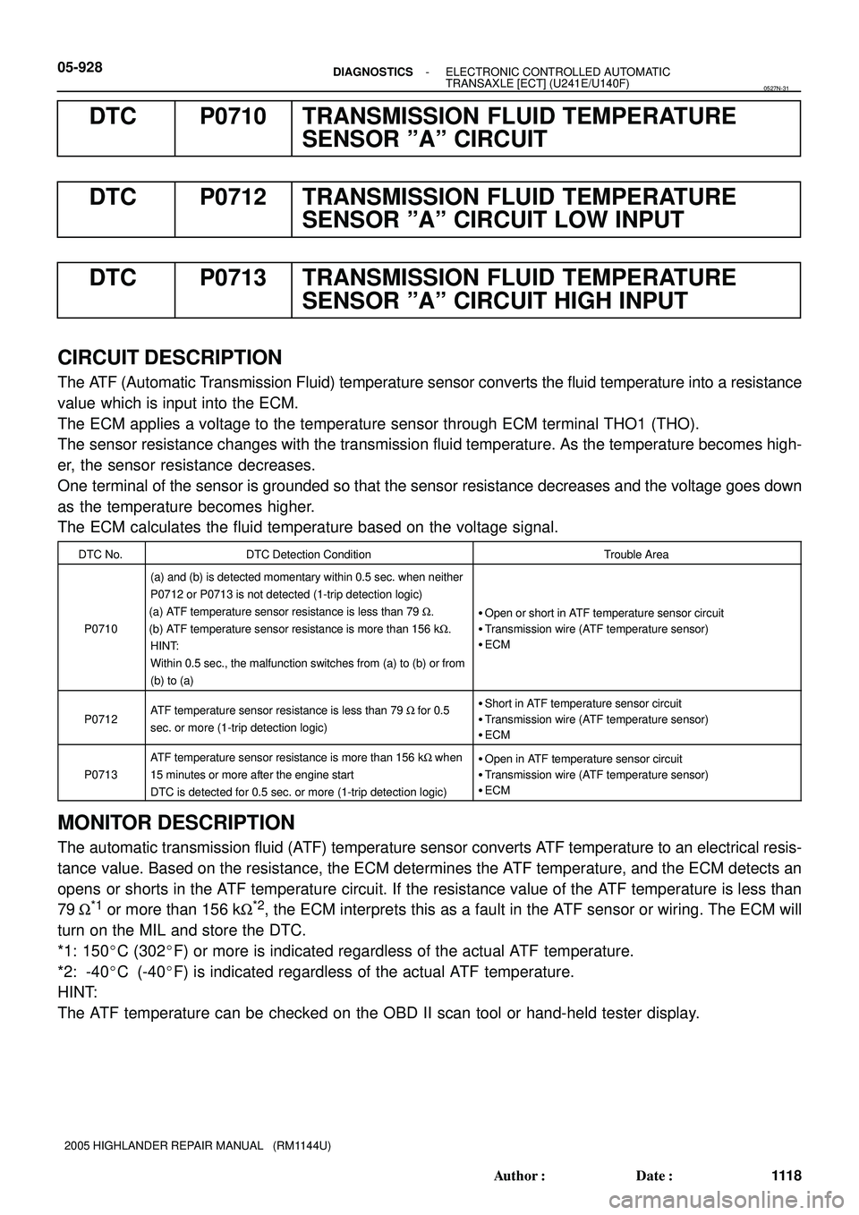 TOYOTA HIGHLANDER 2001  Service Repair Manual 05-928- DIAGNOSTICSELECTRONIC CONTROLLED AUTOMATIC
TRANSAXLE [ECT] (U241E/U140F)
111 8 Author: Date:
2005 HIGHLANDER REPAIR MANUAL   (RM1144U)
DTC P0710 TRANSMISSION FLUID TEMPERATURE
SENSOR ºAº C