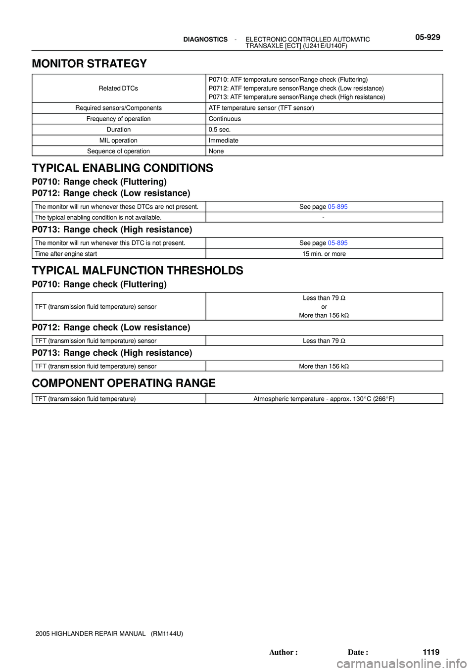 TOYOTA HIGHLANDER 2001  Service Repair Manual - DIAGNOSTICSELECTRONIC CONTROLLED AUTOMATIC
TRANSAXLE [ECT] (U241E/U140F)05-929
111 9 Author: Date:
2005 HIGHLANDER REPAIR MANUAL   (RM1144U)
MONITOR STRATEGY
Related DTCs
P0710: ATF temperature se