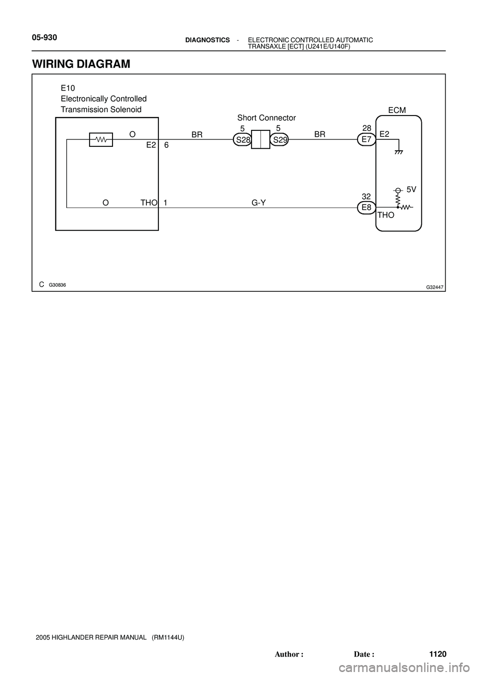 TOYOTA HIGHLANDER 2001  Service Repair Manual G30836G32447
THOE2
BR
E828
32 6 E10
Electronically Controlled 
Transmission Solenoid
E7 O
1 O G-YECM
E2
THO5V BR
S28 S2955 Short Connector 05-930
- DIAGNOSTICSELECTRONIC CONTROLLED AUTOMATIC
TRANSAXLE
