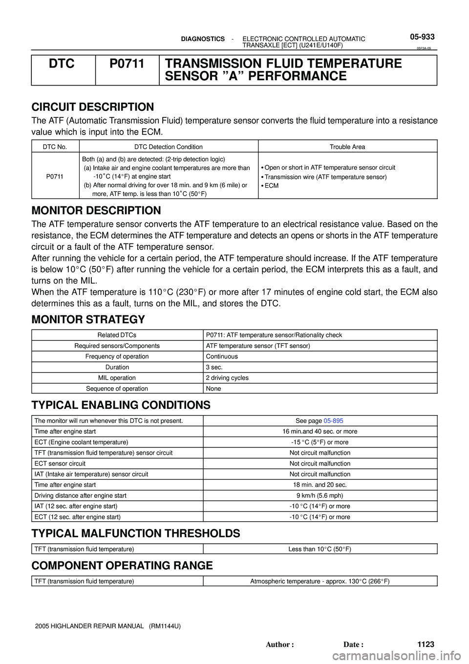 TOYOTA HIGHLANDER 2001  Service Repair Manual - DIAGNOSTICSELECTRONIC CONTROLLED AUTOMATIC
TRANSAXLE [ECT] (U241E/U140F)05-933
1123 Author: Date:
2005 HIGHLANDER REPAIR MANUAL   (RM1144U)
DTC P0711 TRANSMISSION FLUID TEMPERATURE
SENSOR ºAº PE
