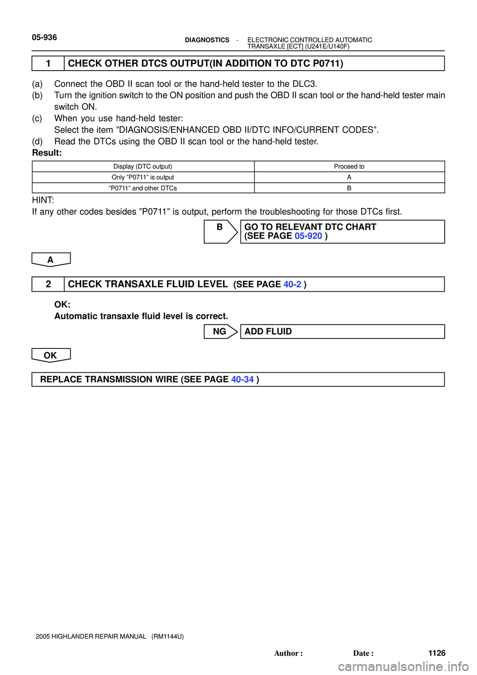 TOYOTA HIGHLANDER 2001  Service Repair Manual 05-936- DIAGNOSTICSELECTRONIC CONTROLLED AUTOMATIC
TRANSAXLE [ECT] (U241E/U140F)
1126 Author: Date:
2005 HIGHLANDER REPAIR MANUAL   (RM1144U)
1 CHECK OTHER DTCS OUTPUT(IN ADDITION TO DTC P0711)
(a) 