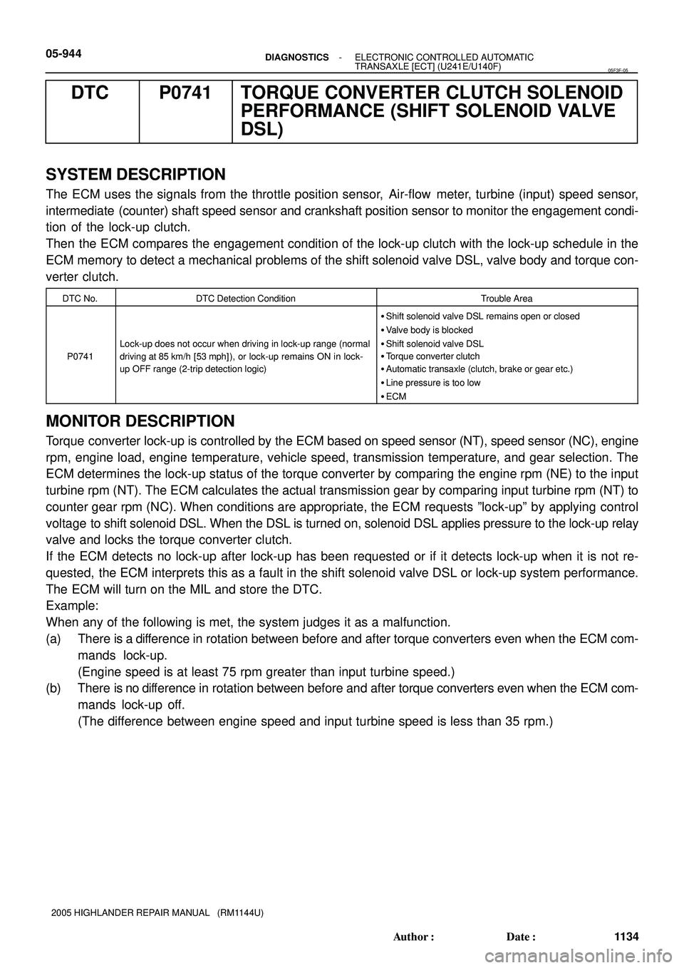 TOYOTA HIGHLANDER 2001  Service Repair Manual 05-944- DIAGNOSTICSELECTRONIC CONTROLLED AUTOMATIC
TRANSAXLE [ECT] (U241E/U140F)
1134 Author: Date:
2005 HIGHLANDER REPAIR MANUAL   (RM1144U)
DTC P0741 TORQUE CONVERTER CLUTCH SOLENOID
PERFORMANCE (