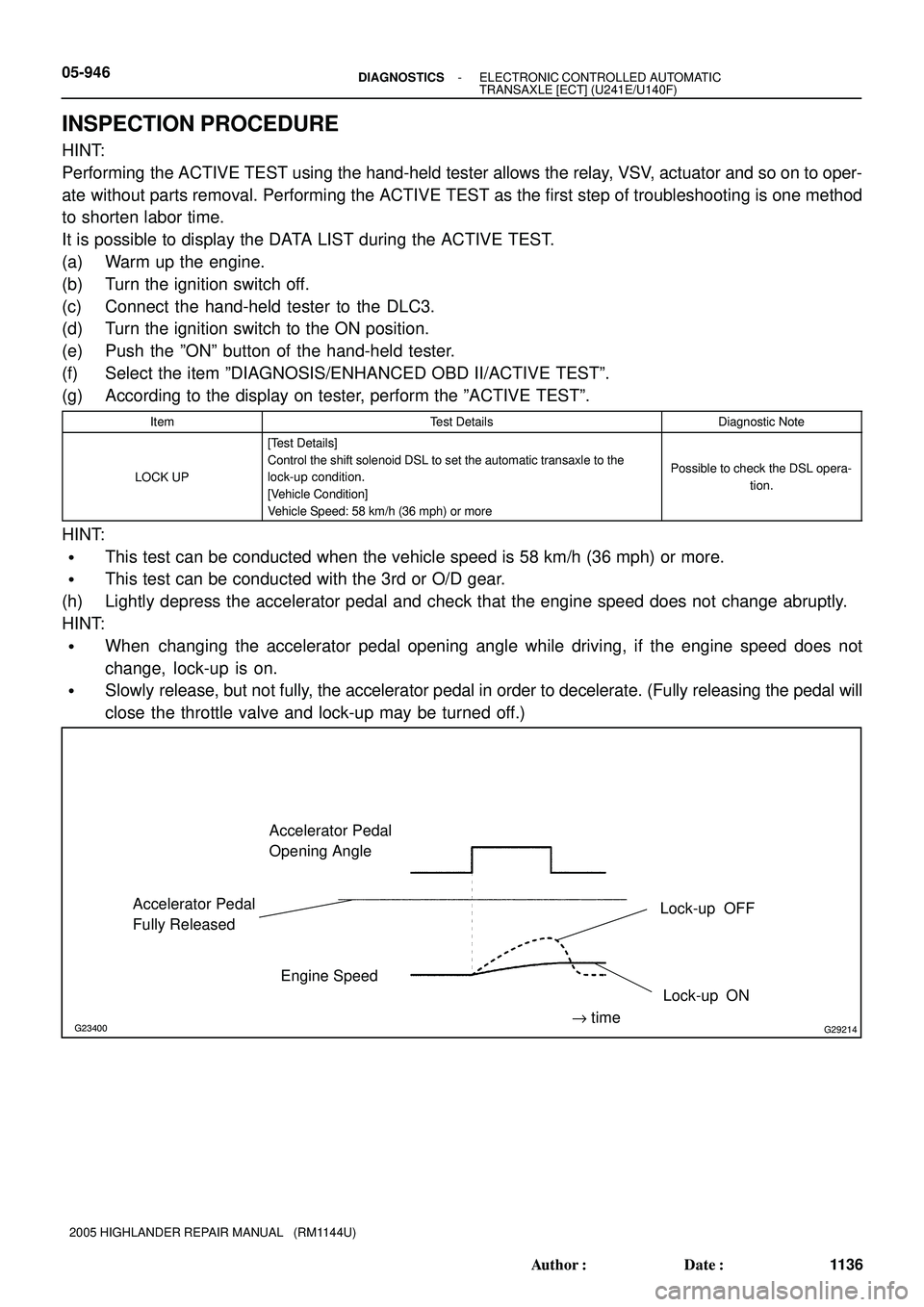 TOYOTA HIGHLANDER 2001  Service Repair Manual G23400G29214
Accelerator Pedal 
Opening Angle
Lock-up OFF
Lock-up ON
"time Engine Speed
Accelerator Pedal 
Fully Released
05-946- DIAGNOSTICSELECTRONIC CONTROLLED AUTOMATIC
TRANSAXLE [ECT] (U241E/U140