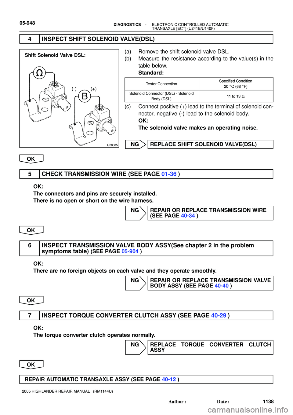 TOYOTA HIGHLANDER 2001  Service Repair Manual G28385
(+) (-) Shift Solenoid Valve DSL:
05-948- DIAGNOSTICSELECTRONIC CONTROLLED AUTOMATIC
TRANSAXLE [ECT] (U241E/U140F)
1138 Author: Date:
2005 HIGHLANDER REPAIR MANUAL   (RM1144U)
4 INSPECT SHIFT