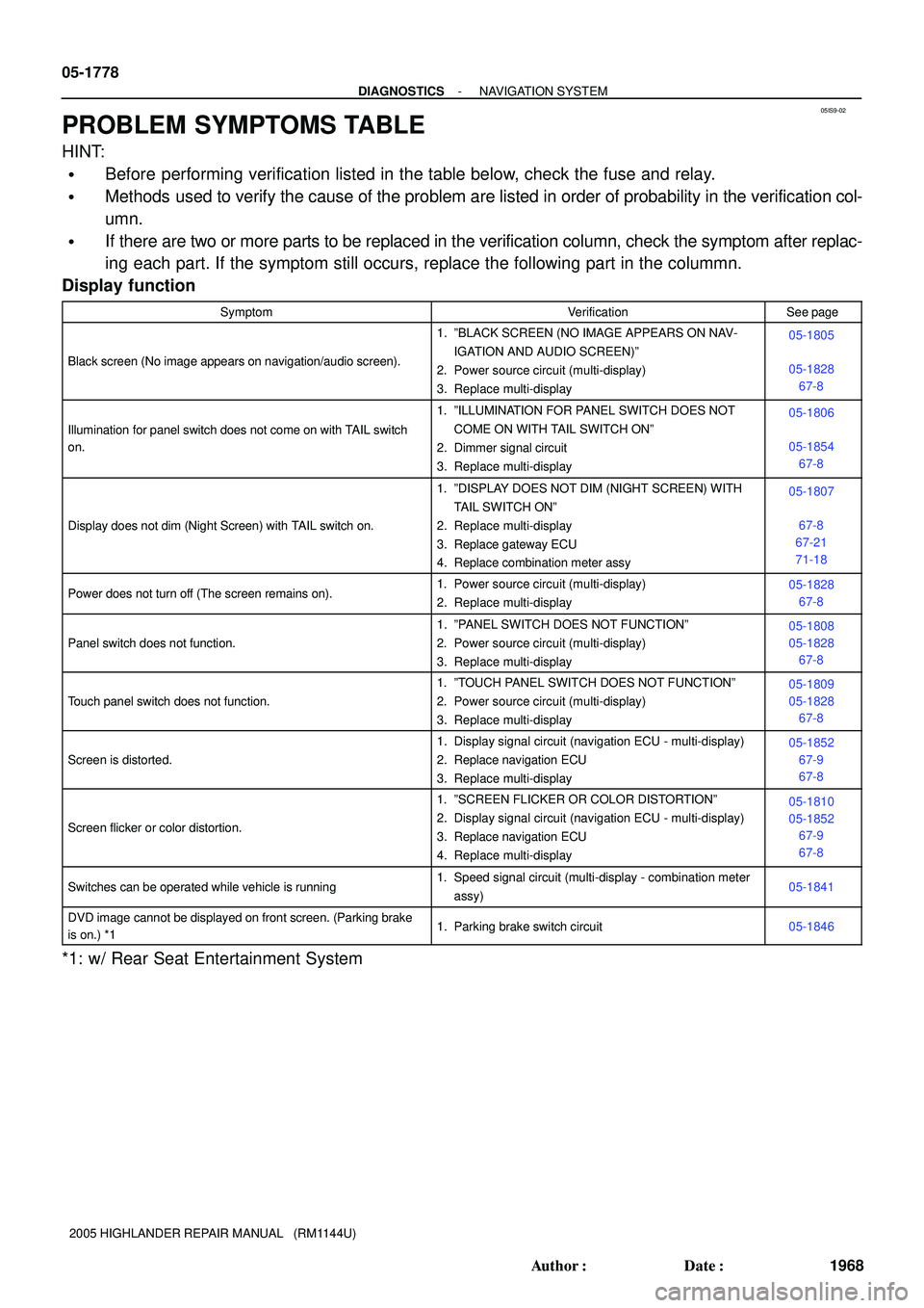 TOYOTA HIGHLANDER 2001  Service Repair Manual 05IS9-02
05-1778
- DIAGNOSTICSNAVIGATION SYSTEM
1968 Author: Date:
2005 HIGHLANDER REPAIR MANUAL   (RM1144U)
PROBLEM SYMPTOMS TABLE
HINT:
Before performing verification listed in the table below, c