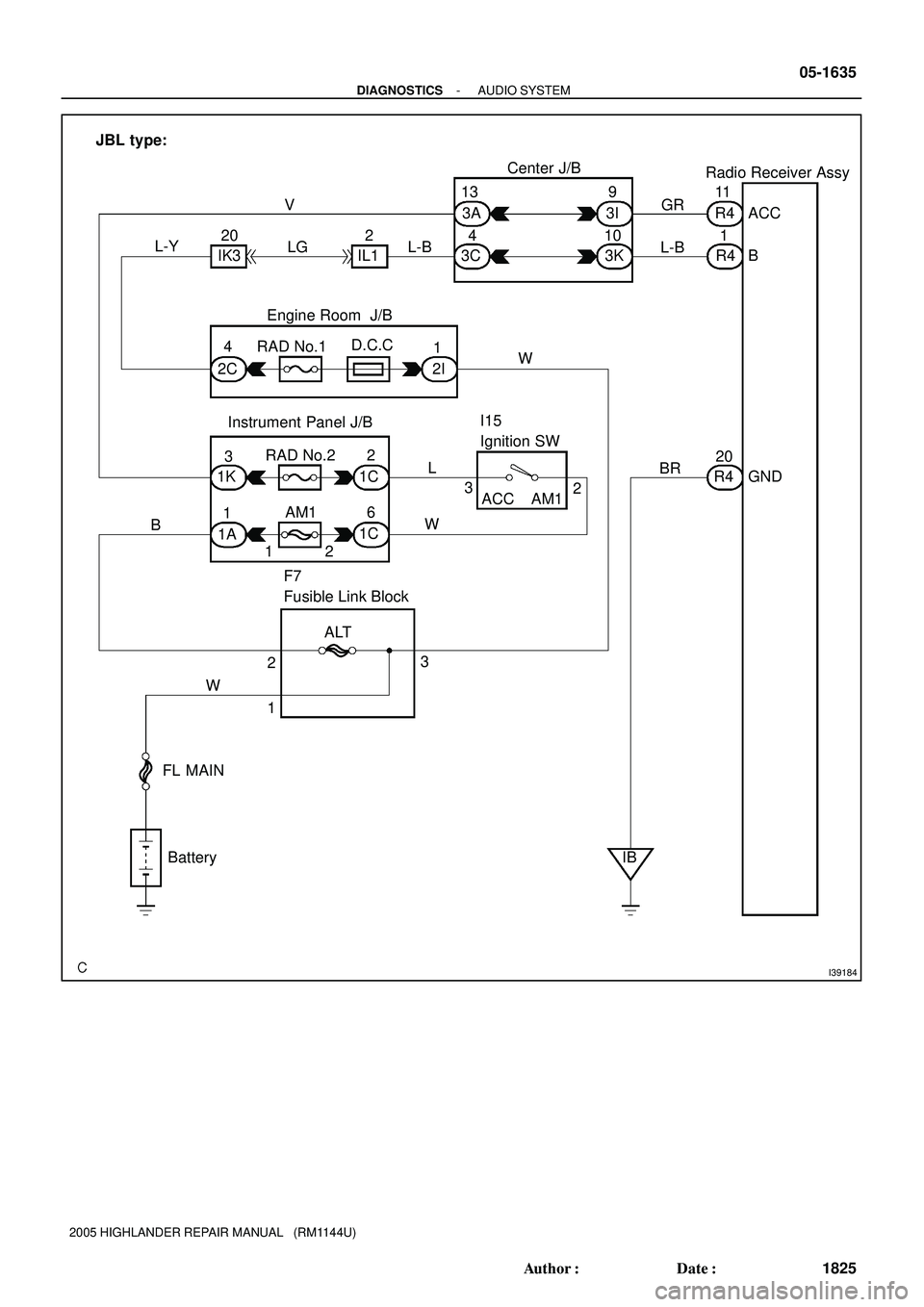 TOYOTA HIGHLANDER 2001  Service Repair Manual I39184
JBL type:
Radio Receiver Assy Center J/B
Engine Room  J/B
Instrument Panel J/BI15
Ignition SW
F7
Fusible Link BlockACC
B
GND
Battery FL MAINAM1 RAD No.2
ALT RAD No.1D.C.CL-BGR
L-B LG L-YV
W
BR 