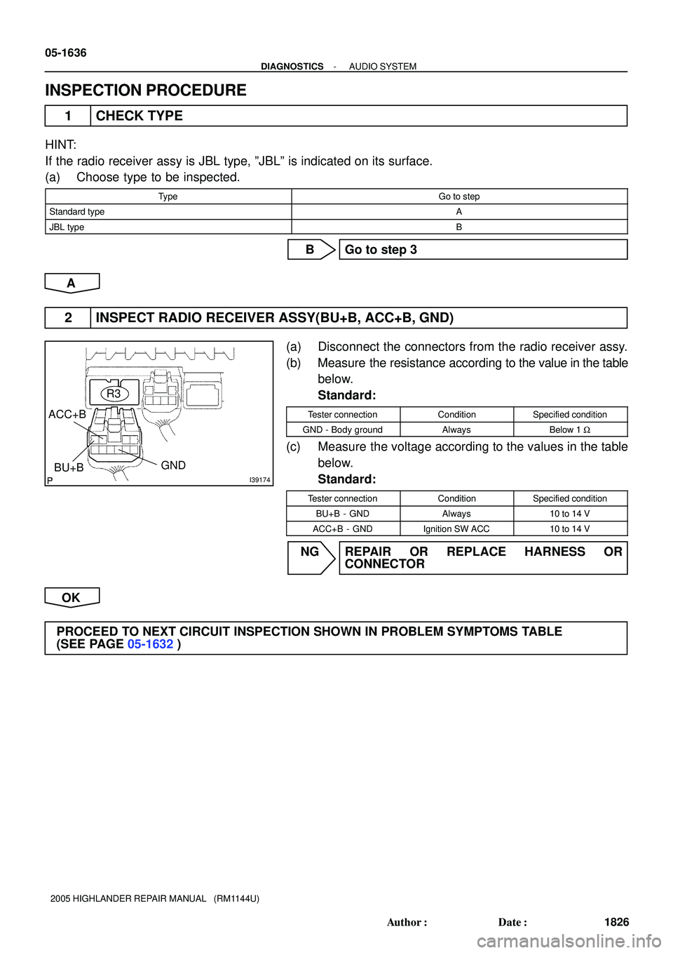 TOYOTA HIGHLANDER 2001  Service Repair Manual I39174
GND ACC+B
BU+B
R3
05-1636
- DIAGNOSTICSAUDIO SYSTEM
1826 Author: Date:
2005 HIGHLANDER REPAIR MANUAL   (RM1144U)
INSPECTION PROCEDURE
1 CHECK TYPE
HINT:
If the radio receiver assy is JBL type