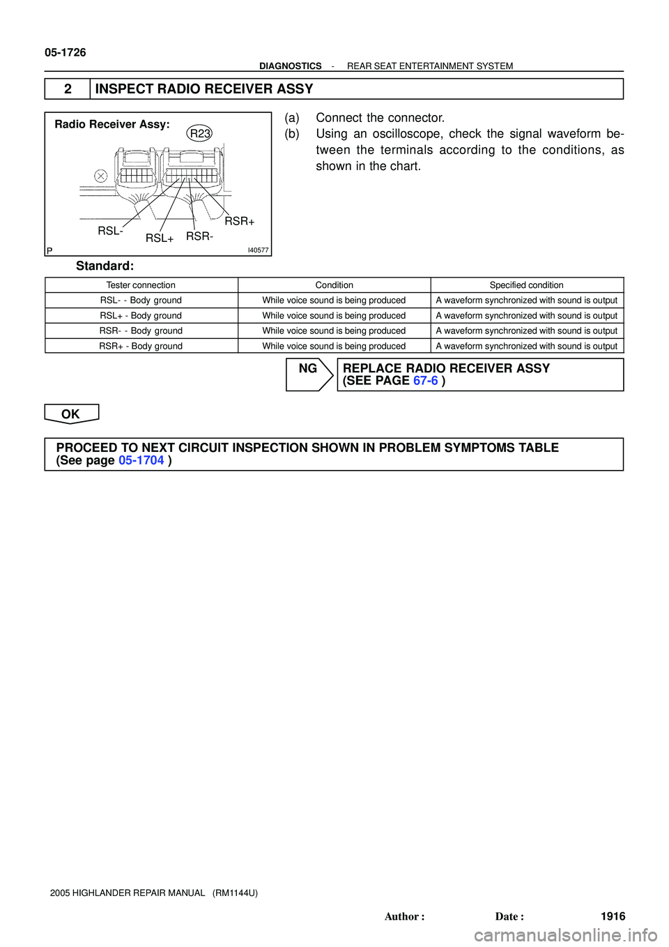 TOYOTA HIGHLANDER 2001  Service Repair Manual I40577
RSL-
RSL+RSR-RSR+
R23Radio Receiver Assy:
05-1726
- DIAGNOSTICSREAR SEAT ENTERTAINMENT SYSTEM
1916 Author: Date:
2005 HIGHLANDER REPAIR MANUAL   (RM1144U)
2 INSPECT RADIO RECEIVER ASSY
(a) Co
